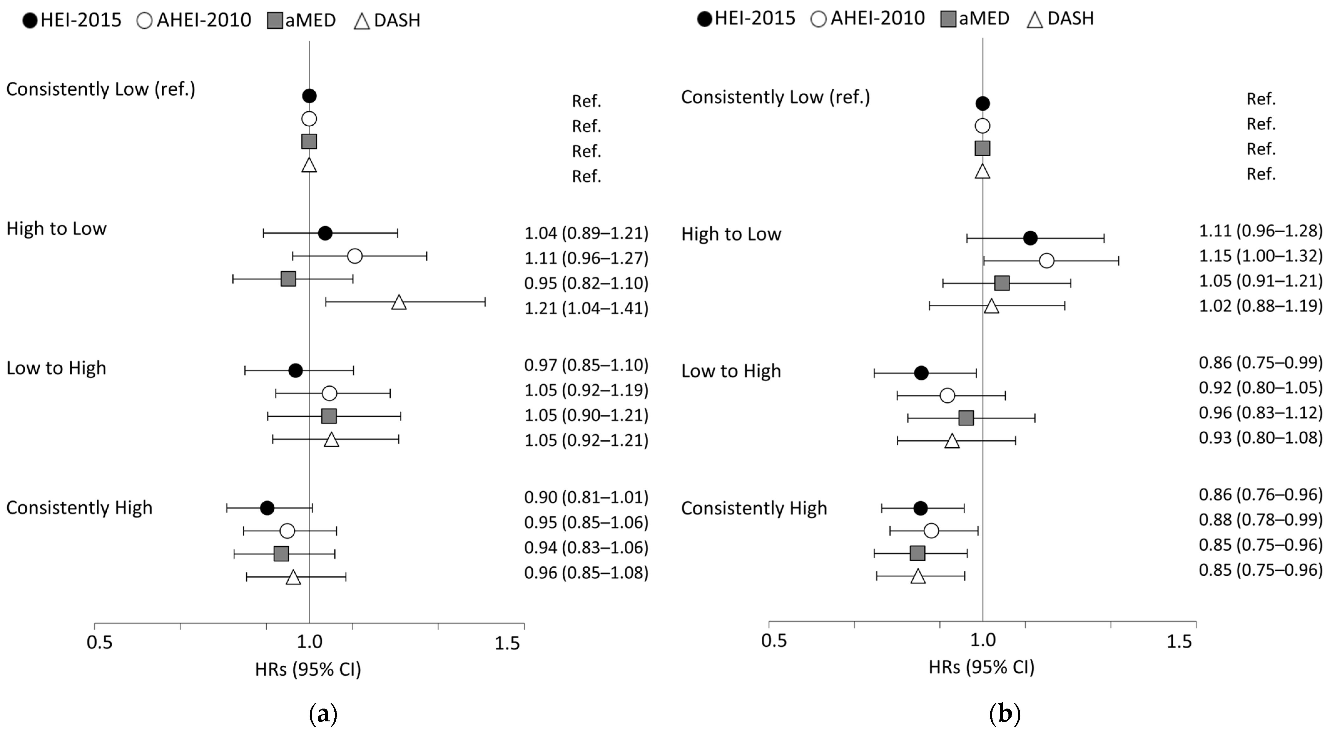 Nutrients 15 03482 g001 Nutrients 15 03482 g001