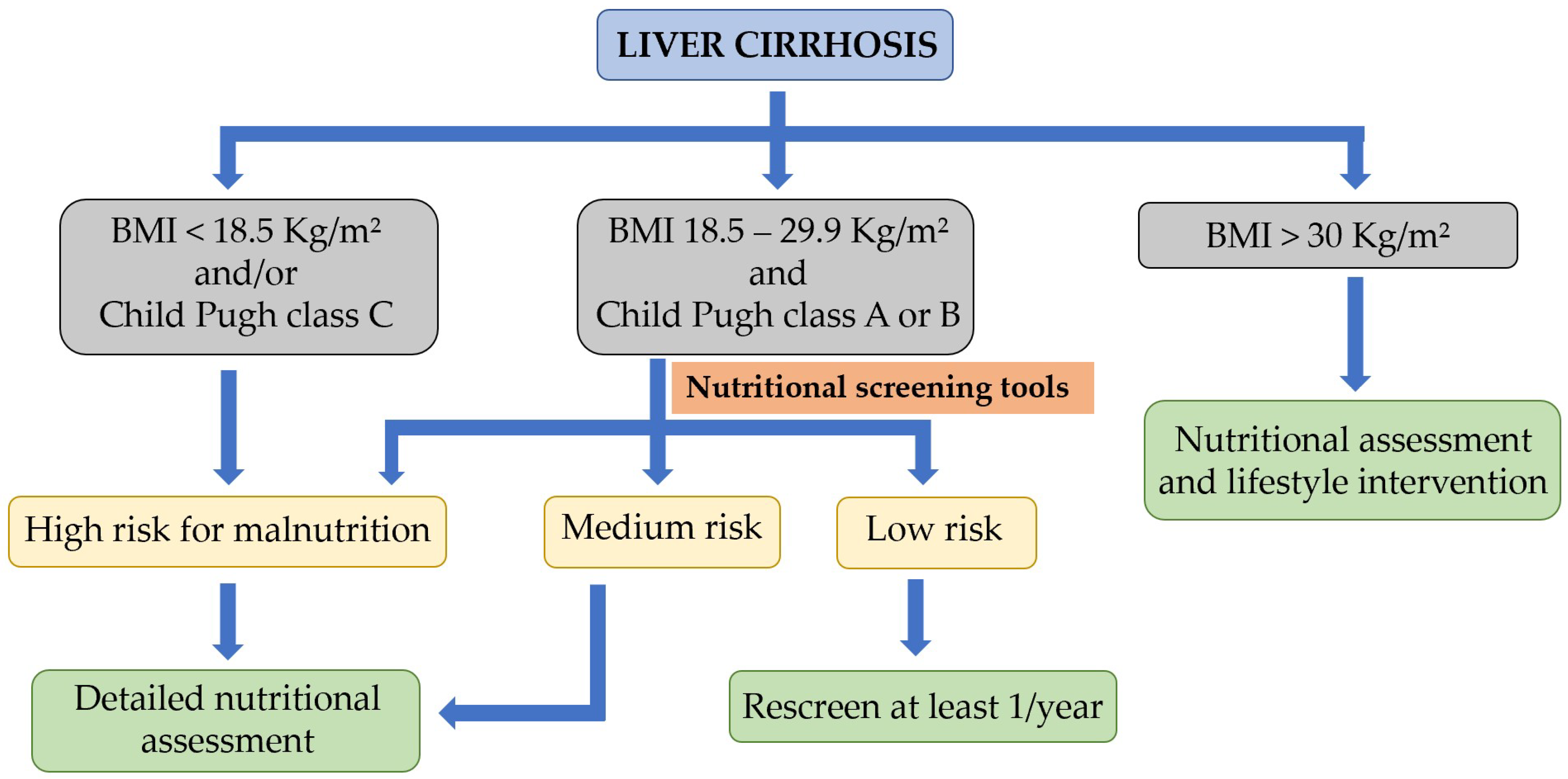 Nutrients 15 03487 g002