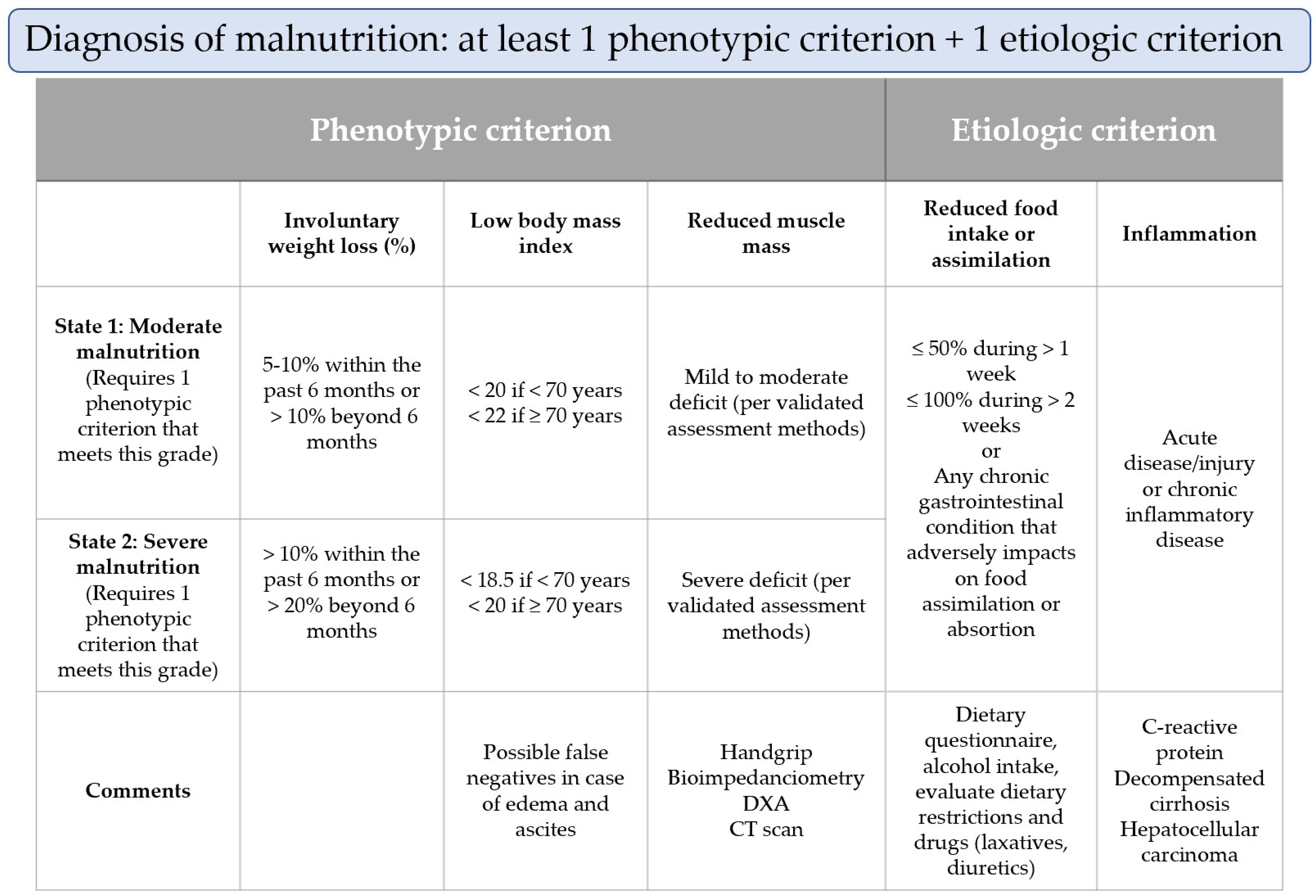 Nutrients 15 03487 g003