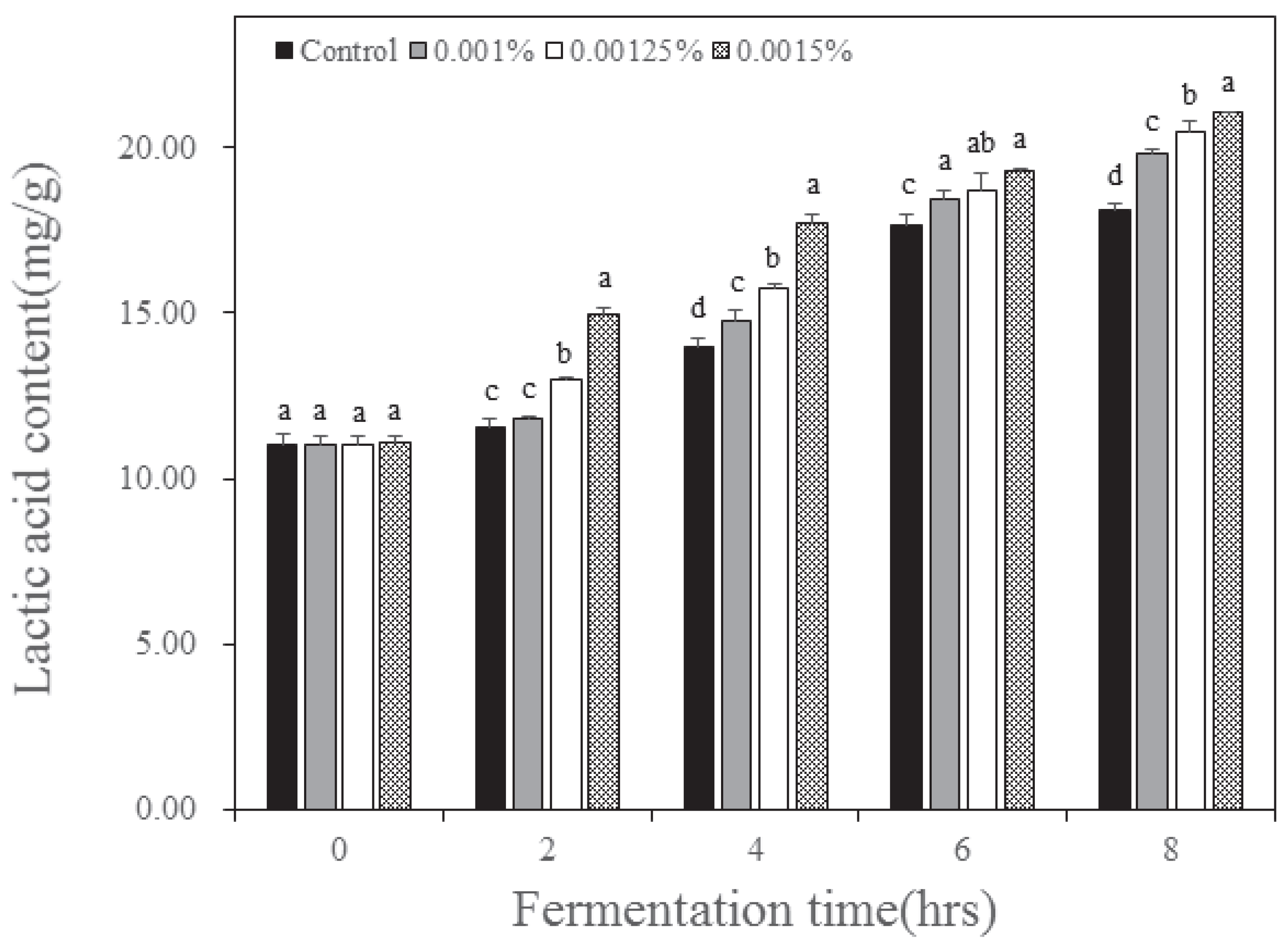 Nutrients 15 03490 g001