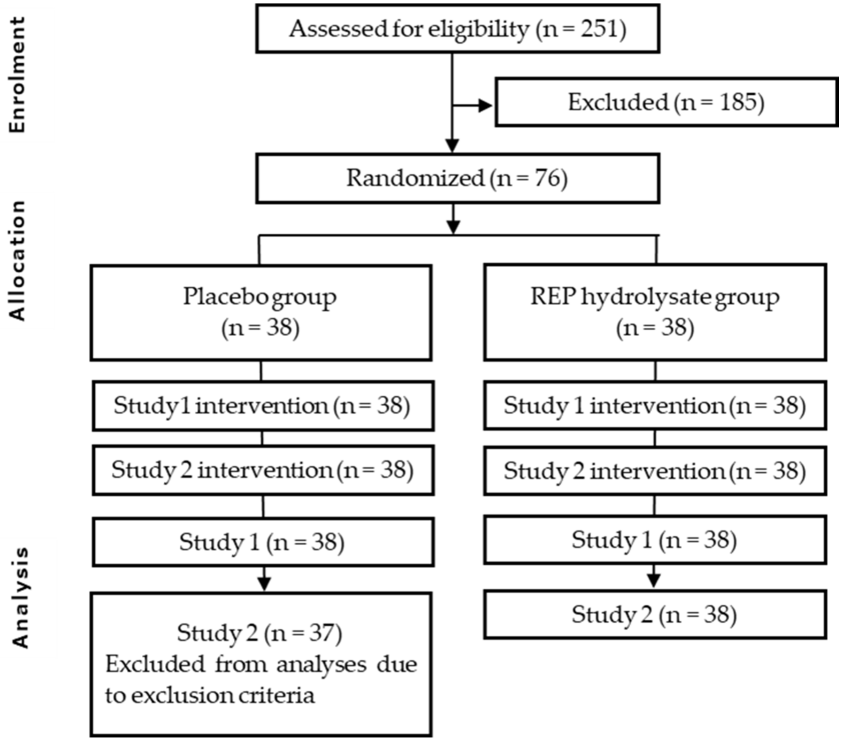 Nutrients 15 03491 g001