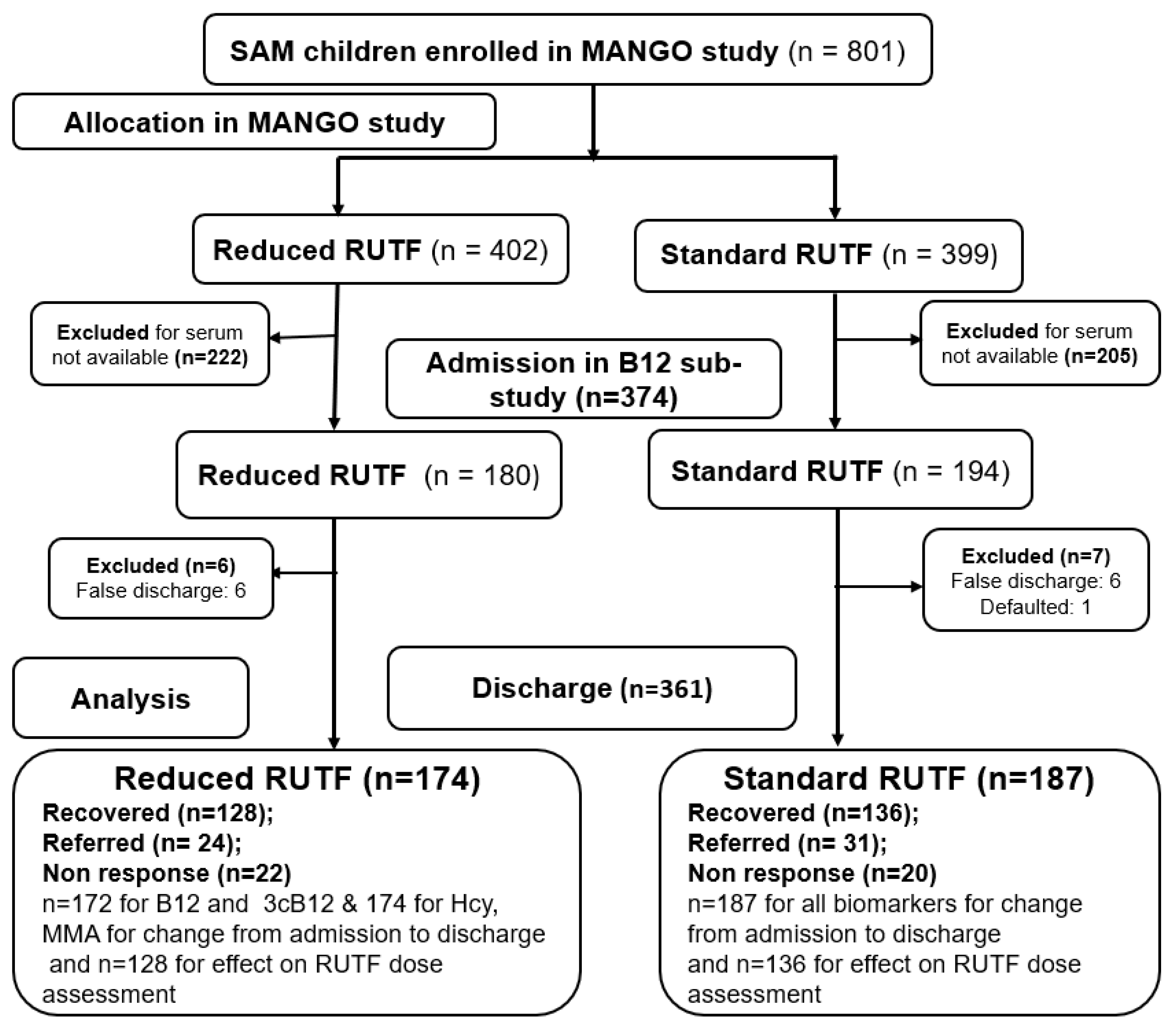 Nutrients 15 03496 g001 Nutrients 15 03496 g001