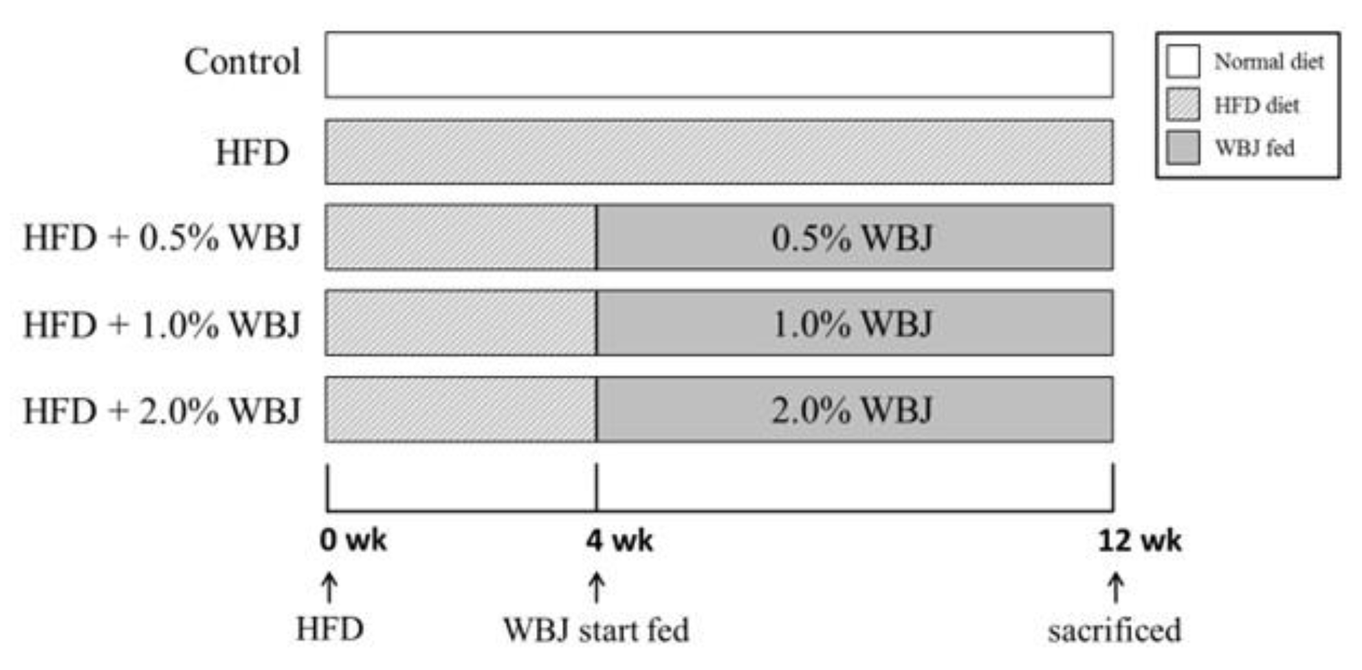 Nutrients 15 03497 g001 Nutrients 15 03497 g001