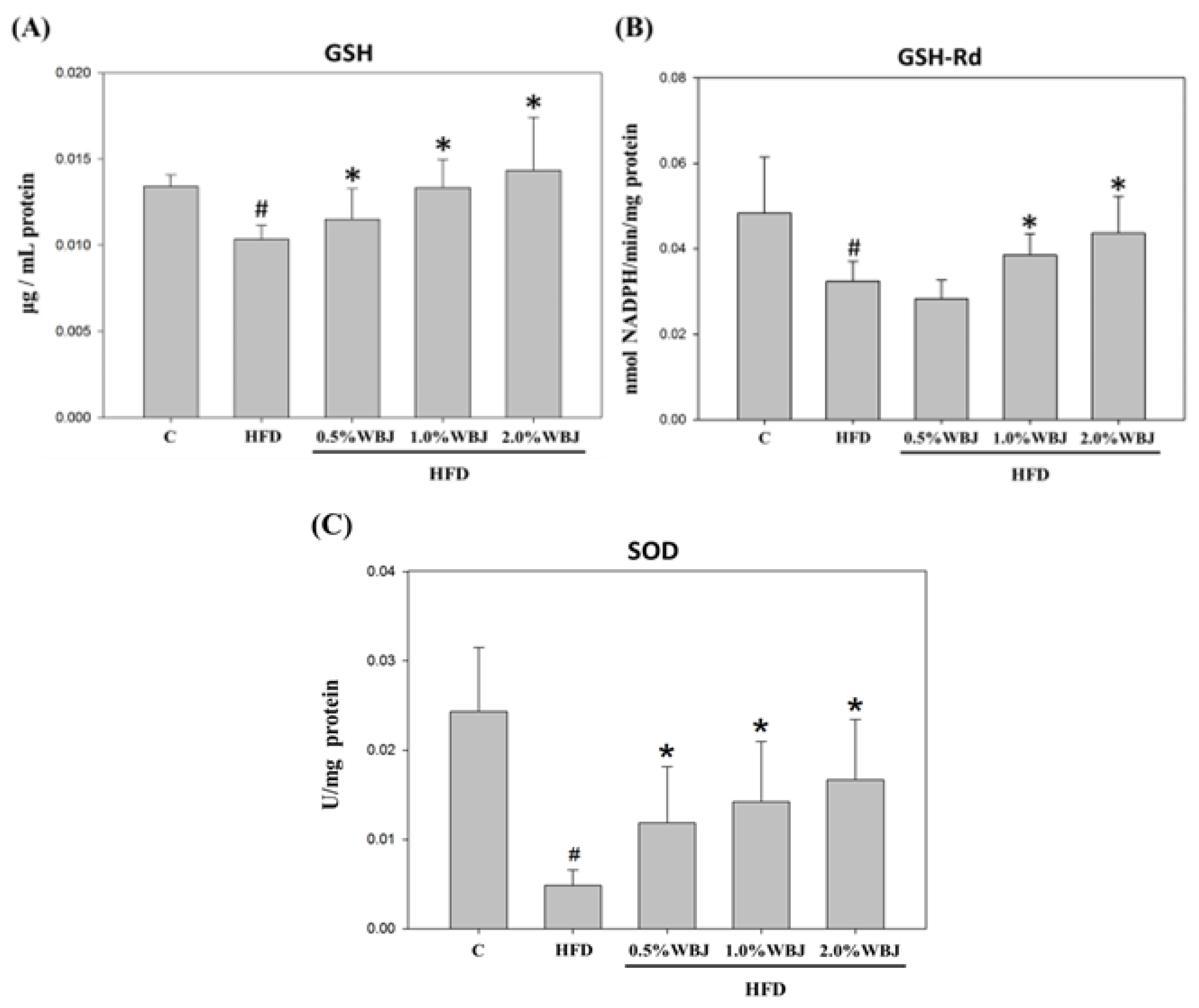 Nutrients 15 03497 g006 Nutrients 15 03497 g006