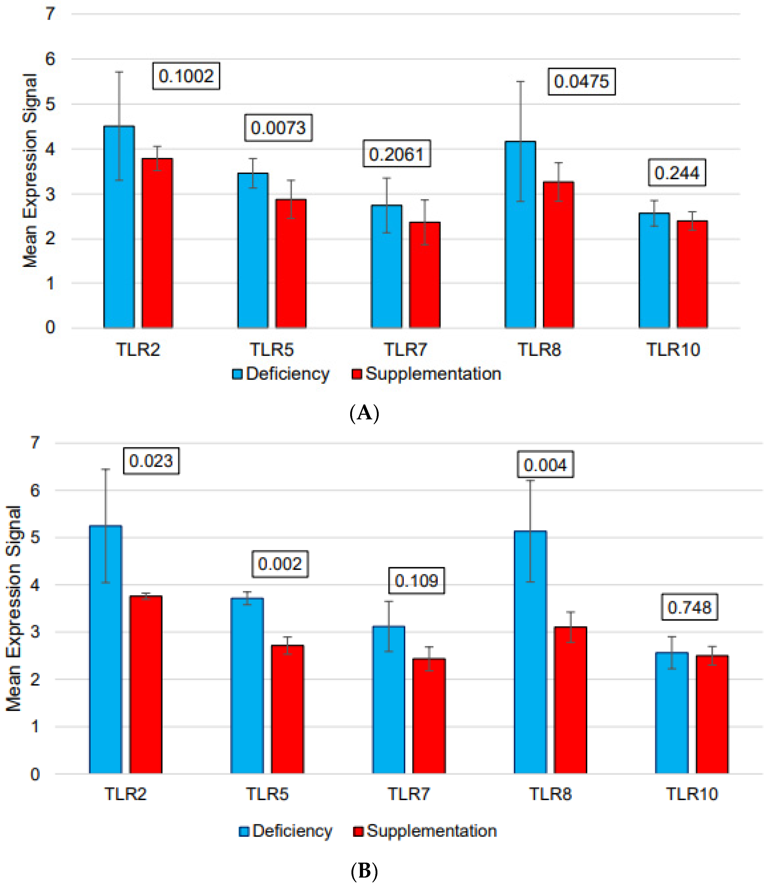 Nutrients 15 03498 g004