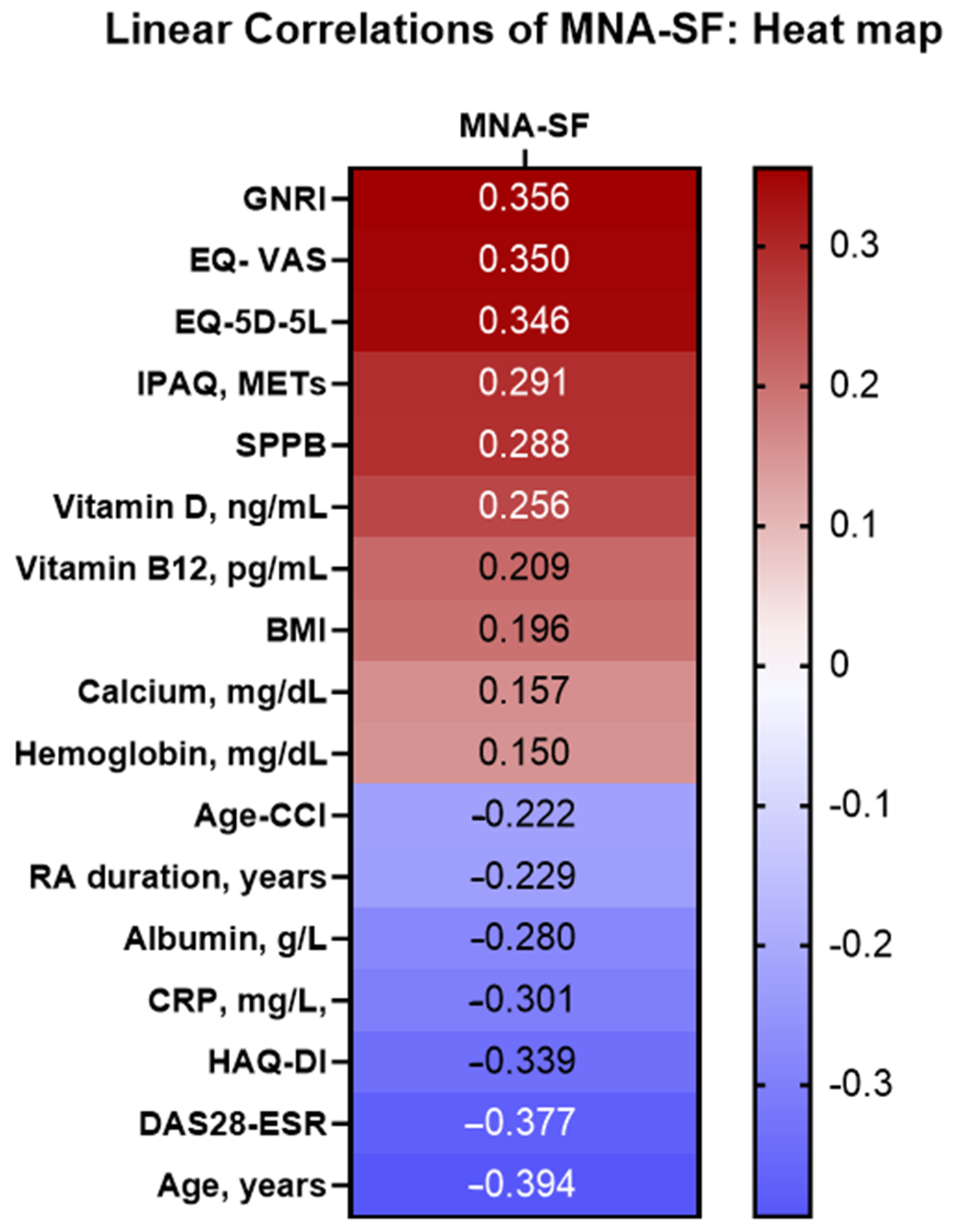 Nutrients 15 03500 g001