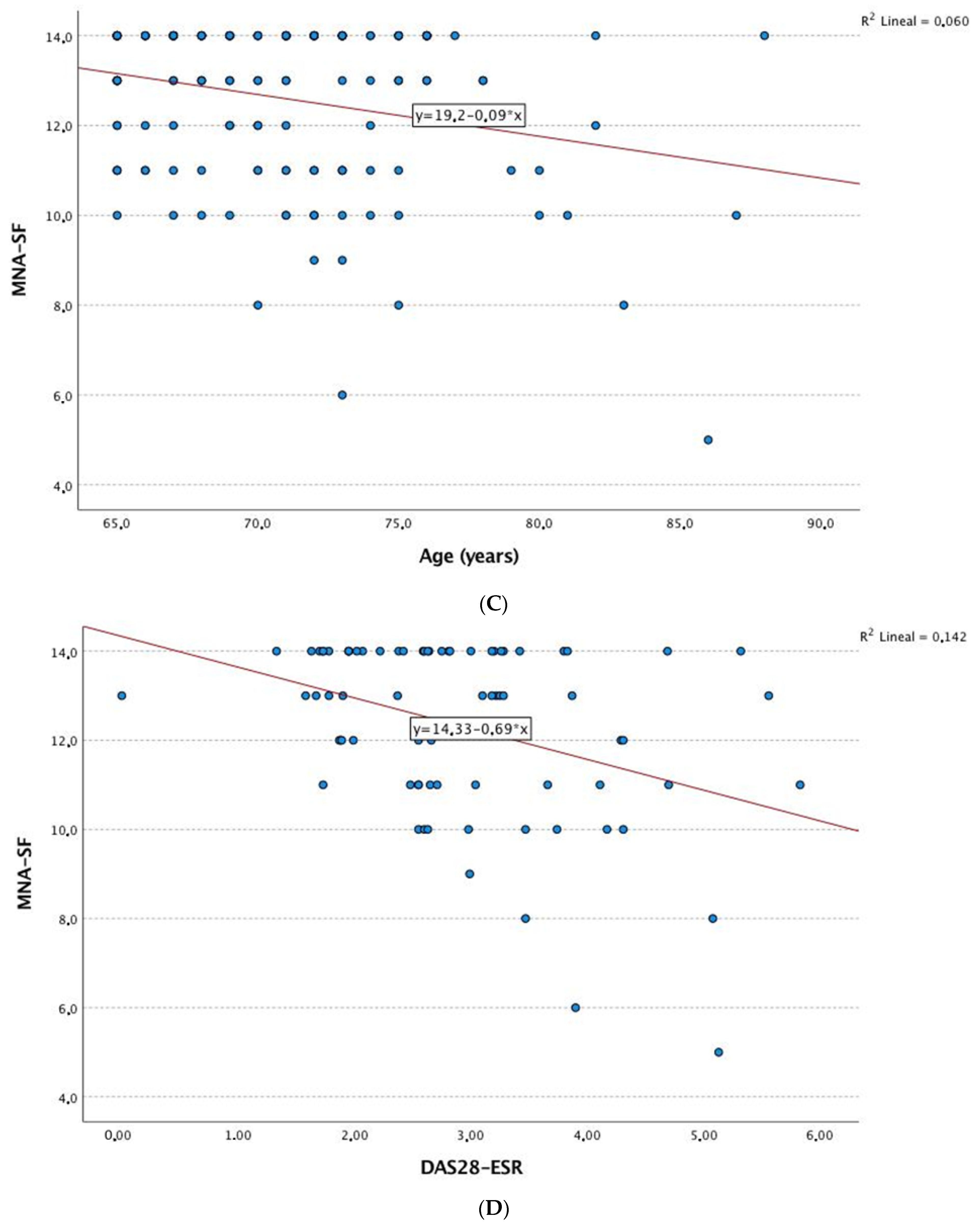 Nutrients 15 03500 g002b