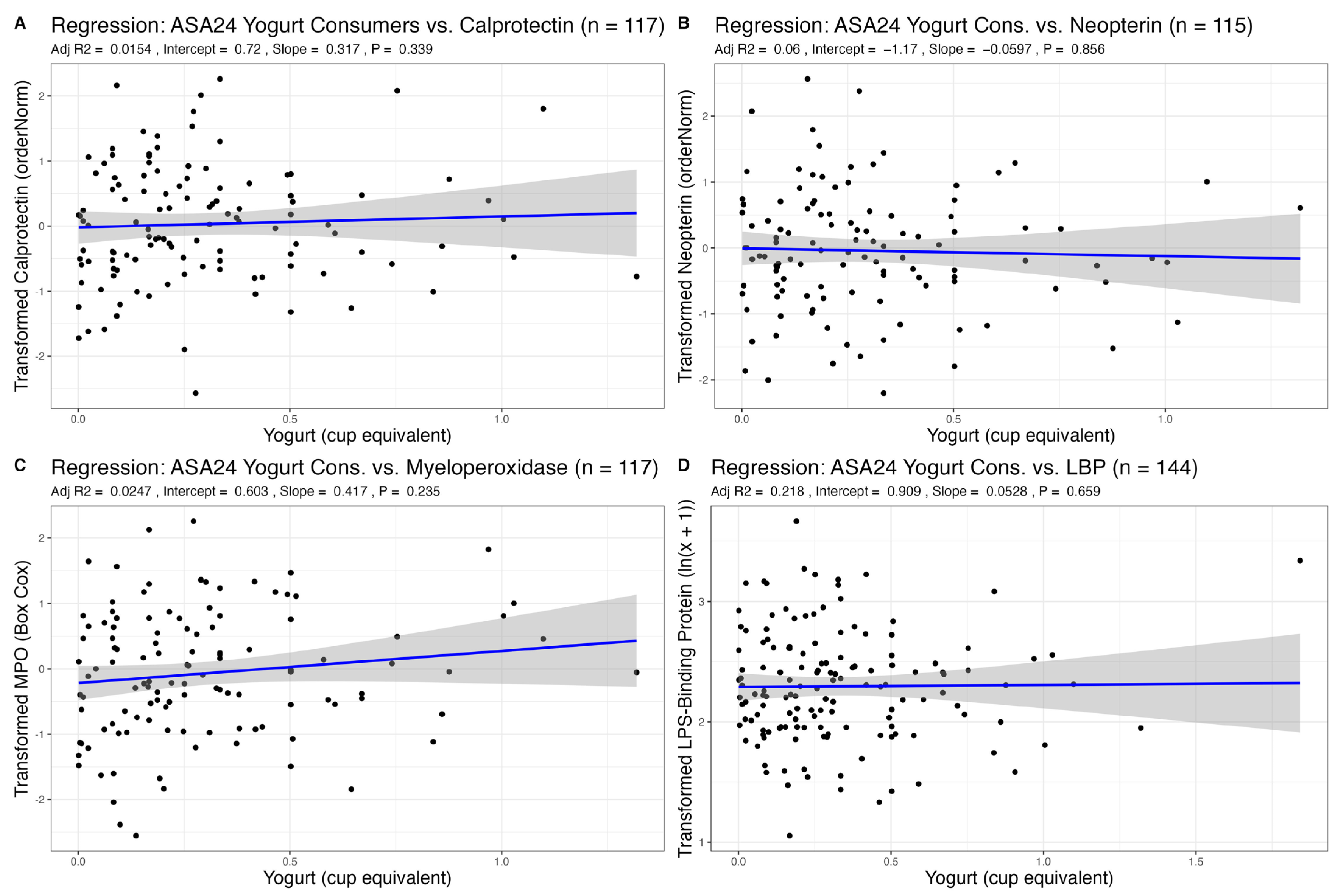 Nutrients 15 03504 g004