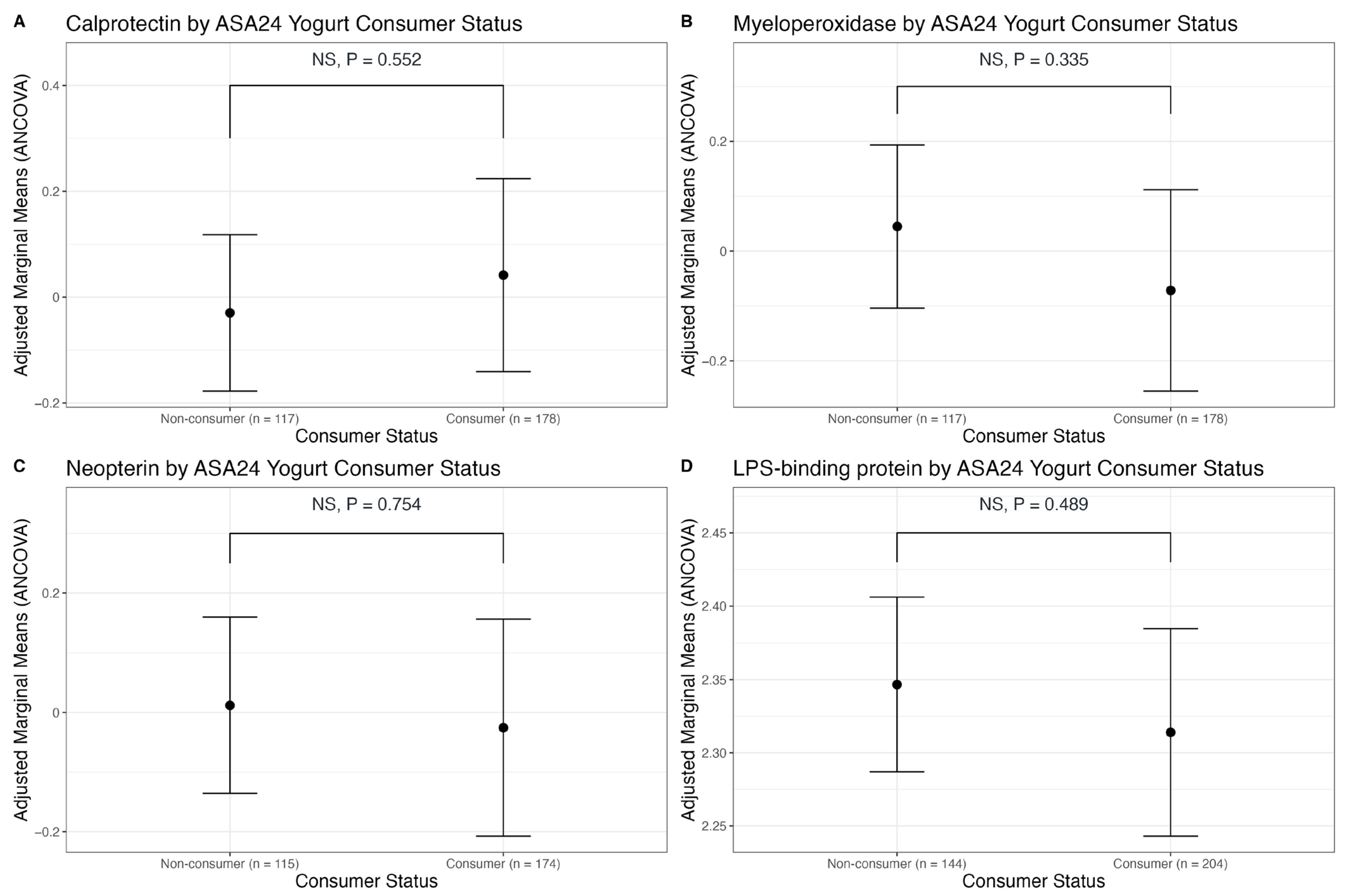 Nutrients 15 03504 g005