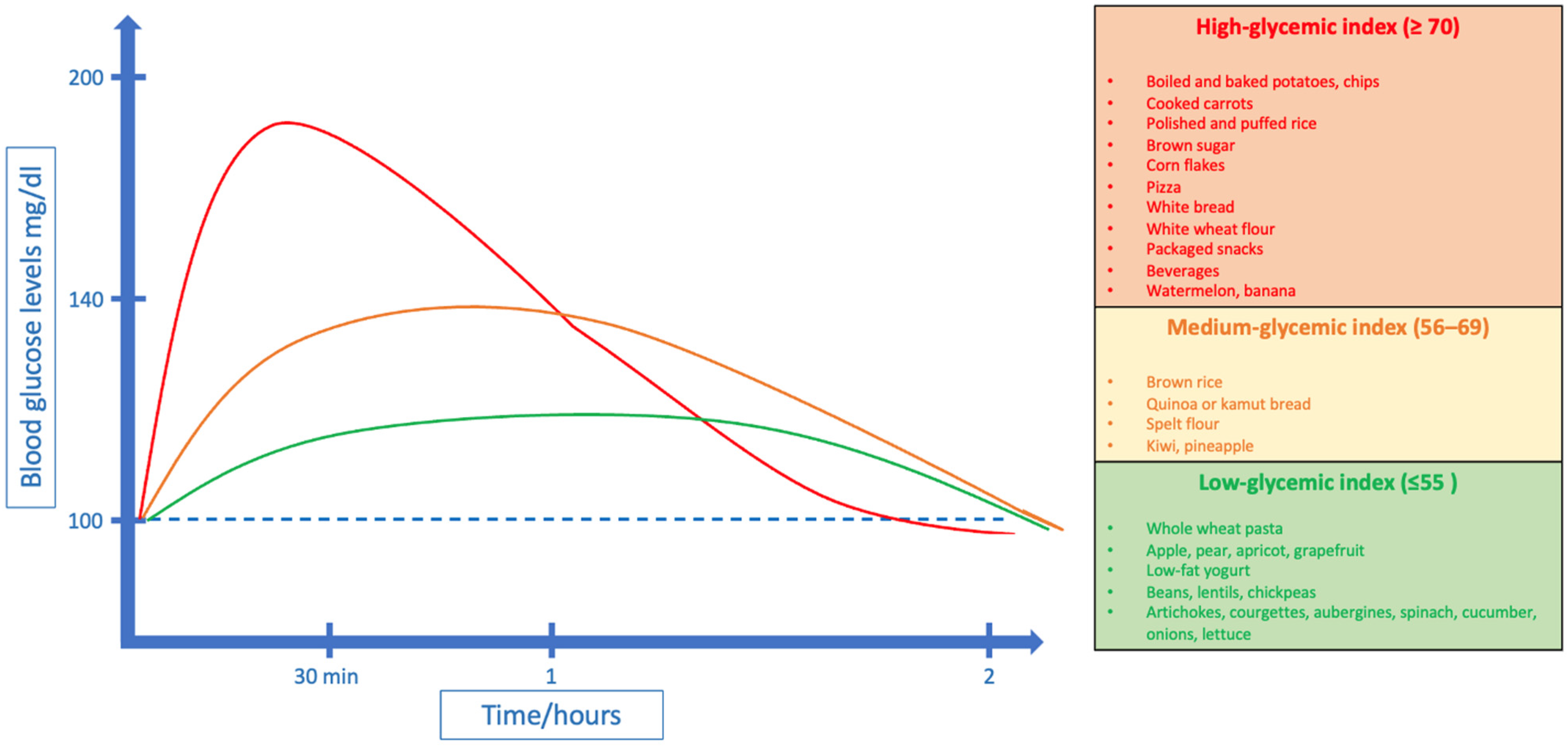 Nutrients 15 03507 g002