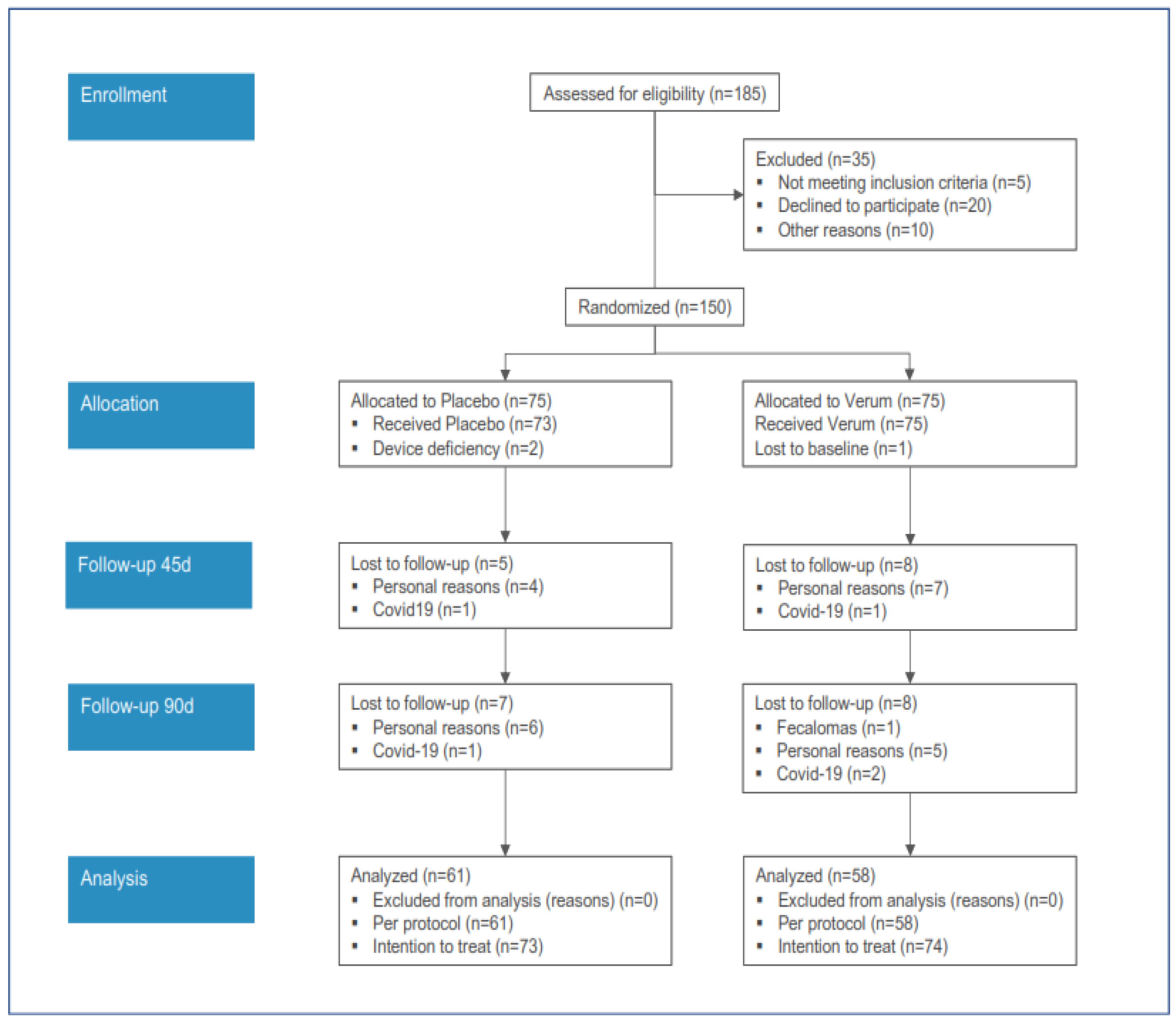 Nutrients 15 03516 g001