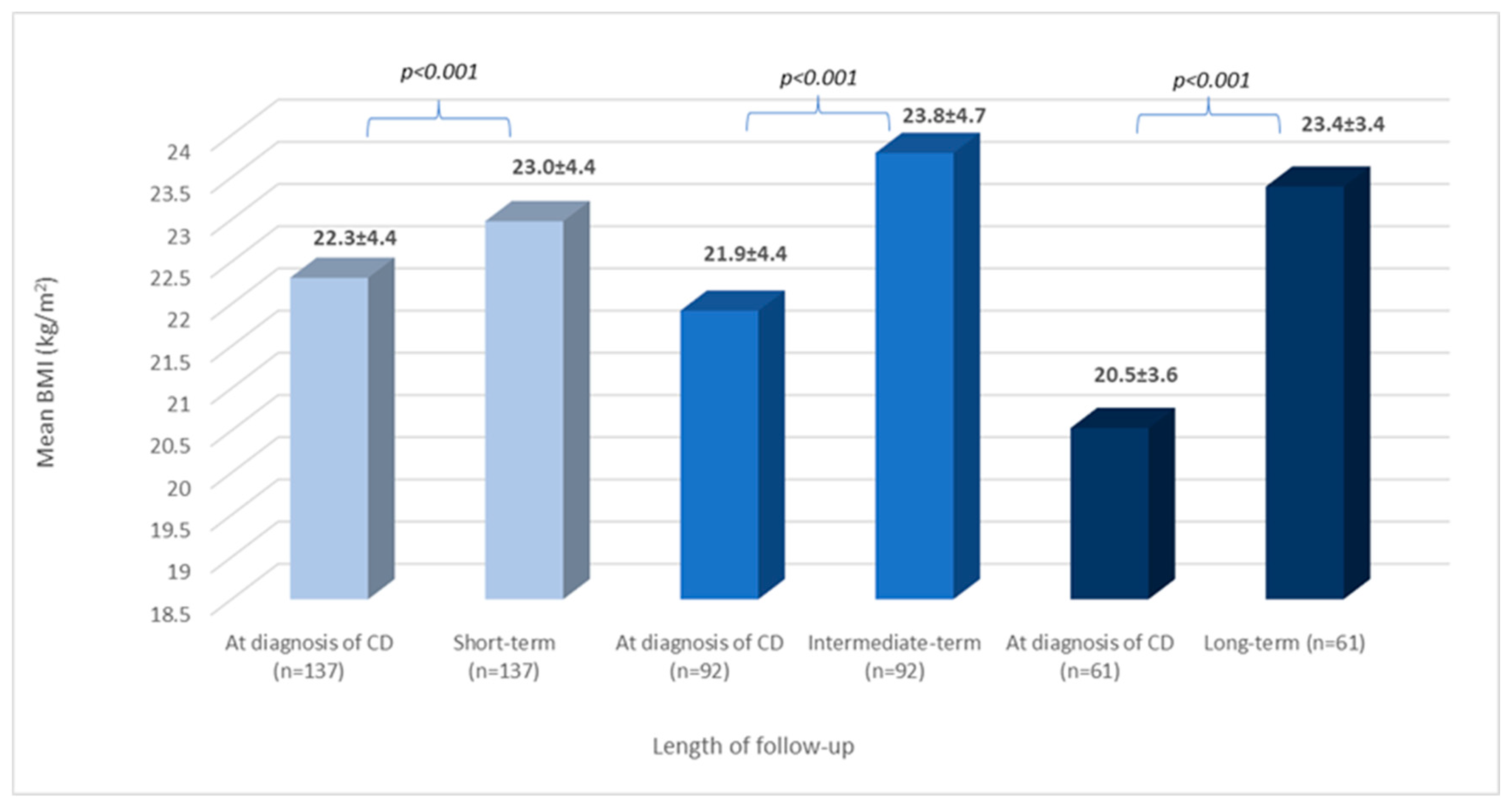 Nutrients 15 03517 g002