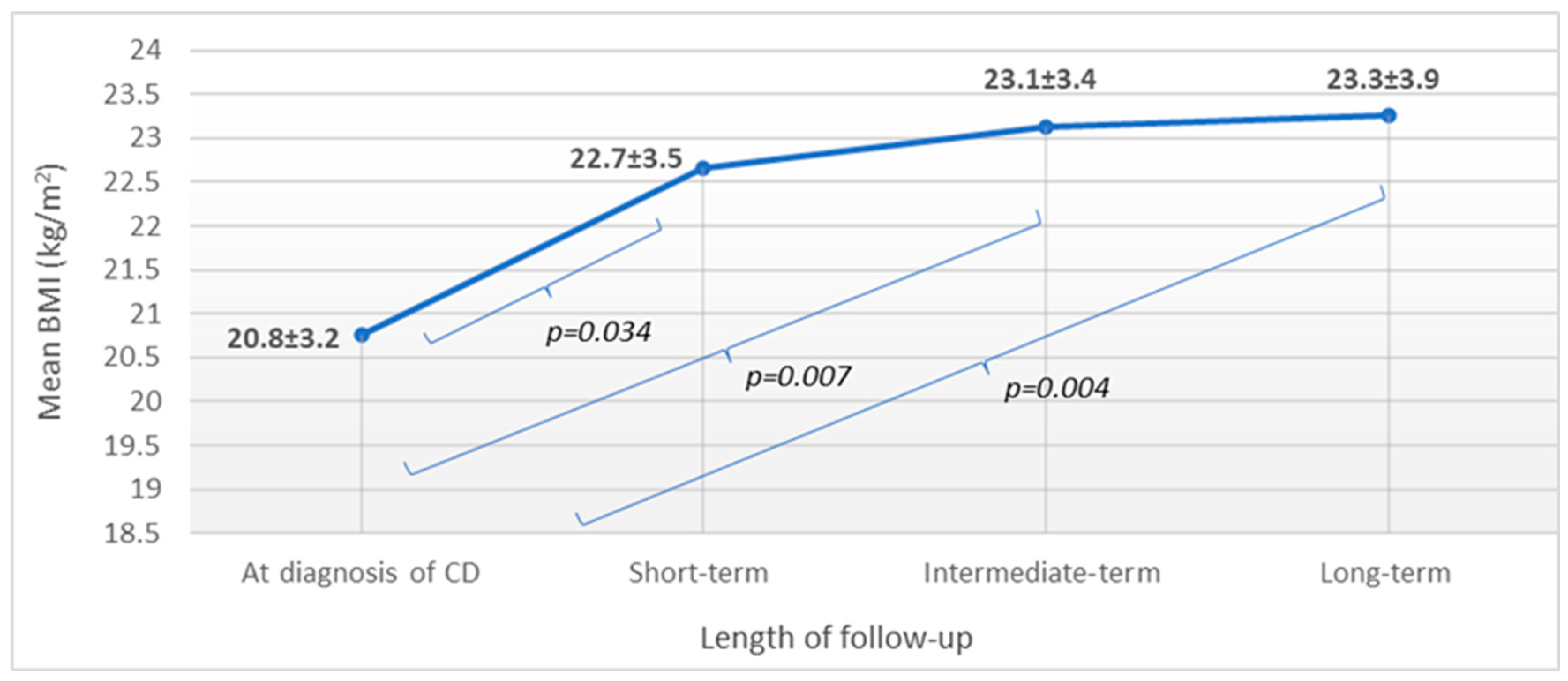 Nutrients 15 03517 g003