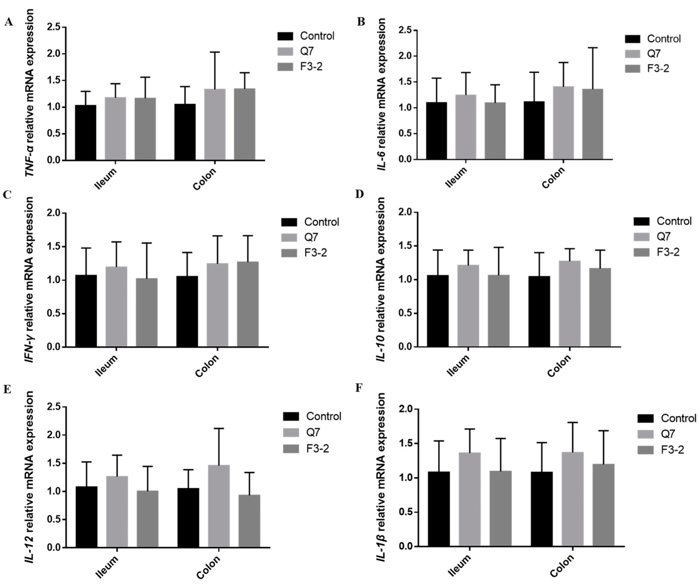 Nutrients 15 03518 g007 Nutrients 15 03518 g007