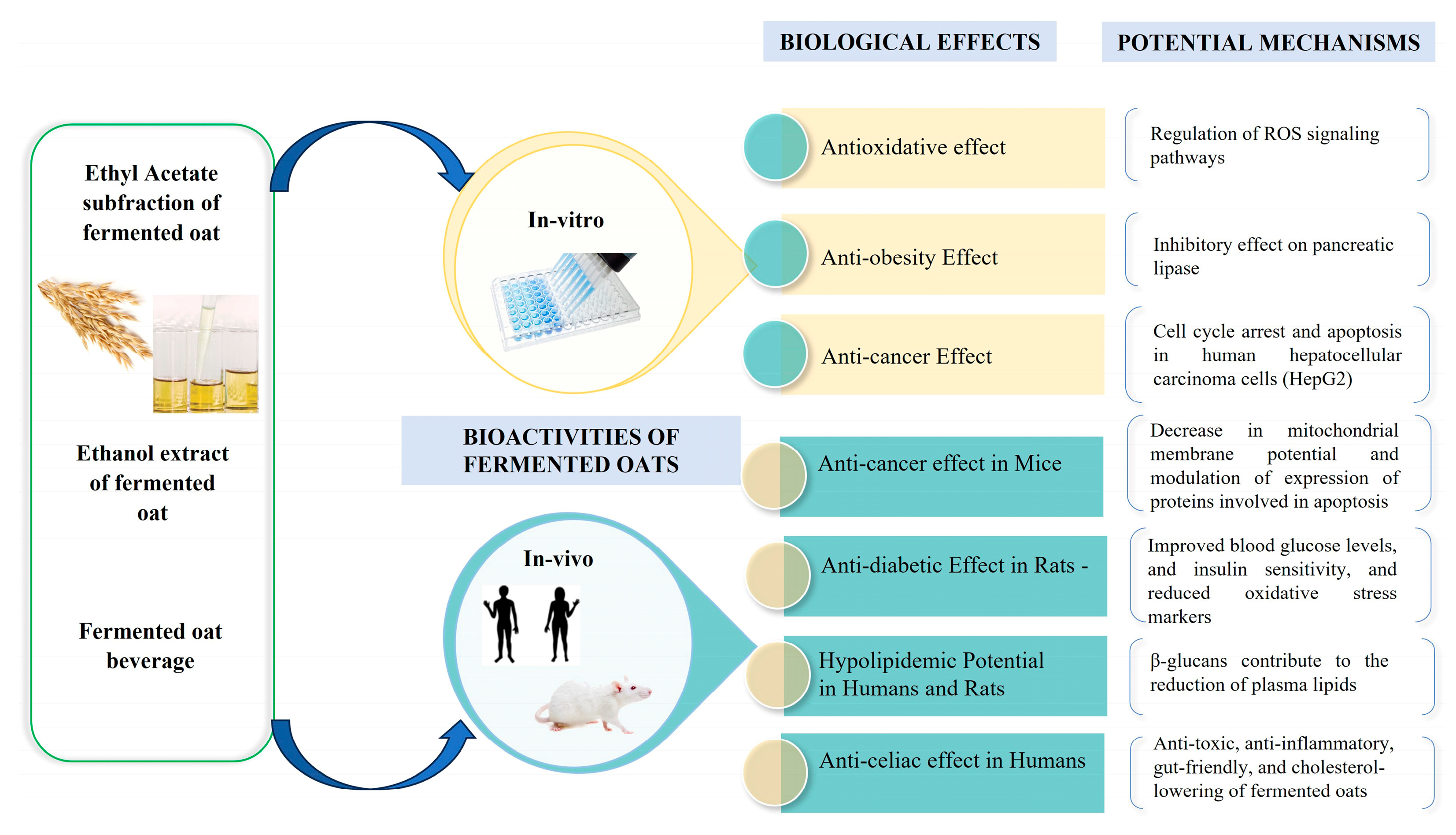 Nutrients 15 03521 g004