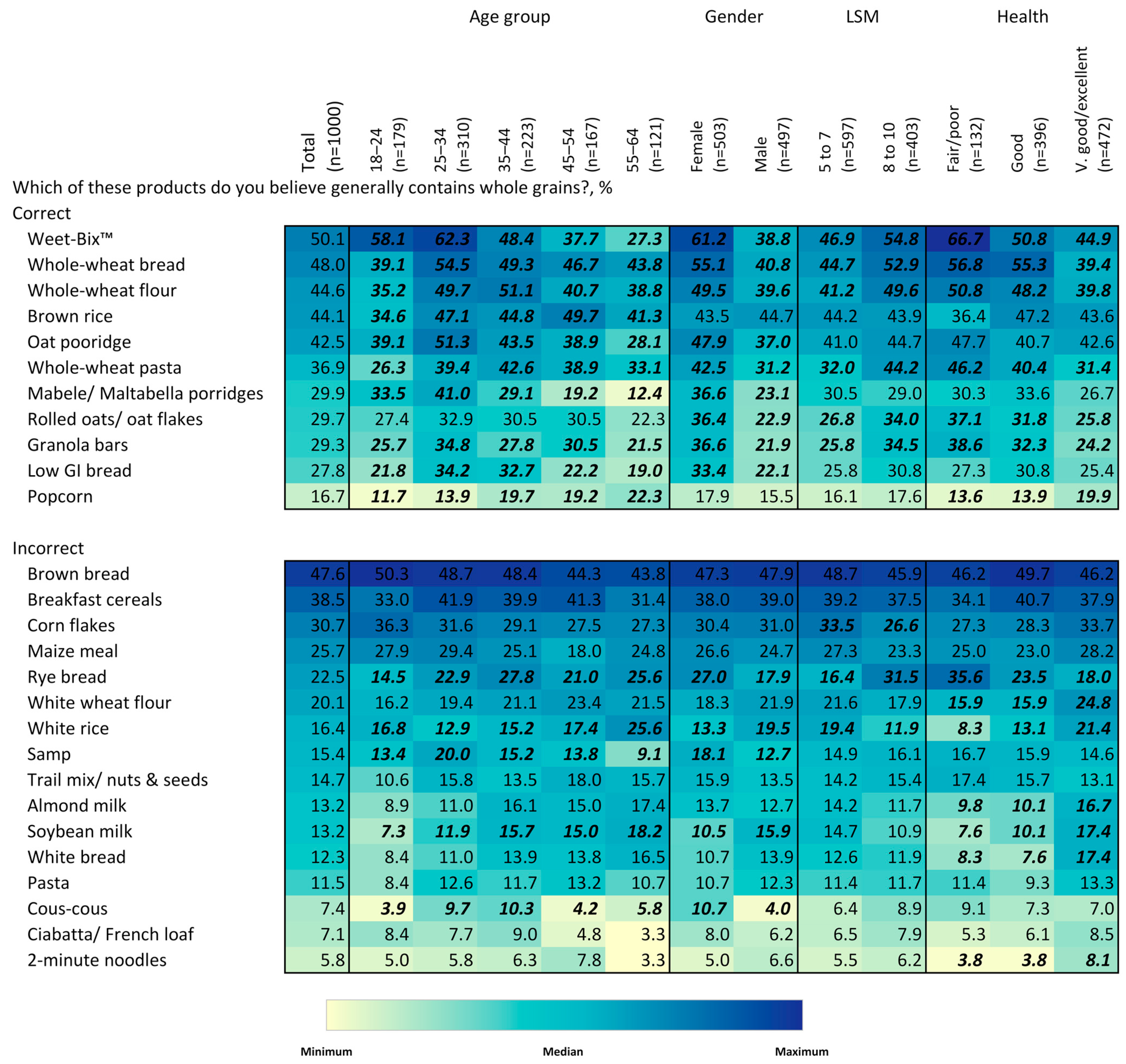 Nutrients 15 03522 g003