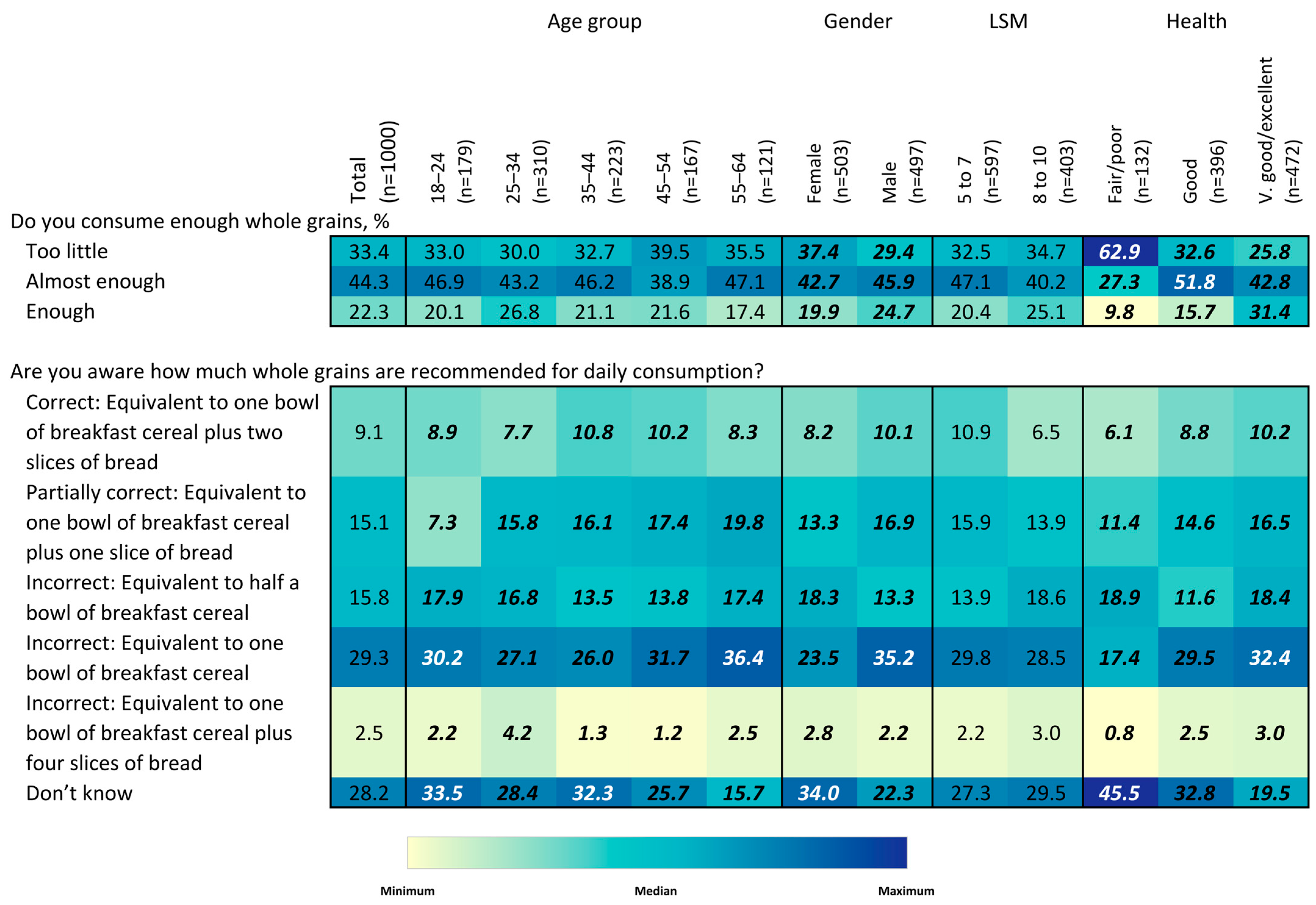 Nutrients 15 03522 g004