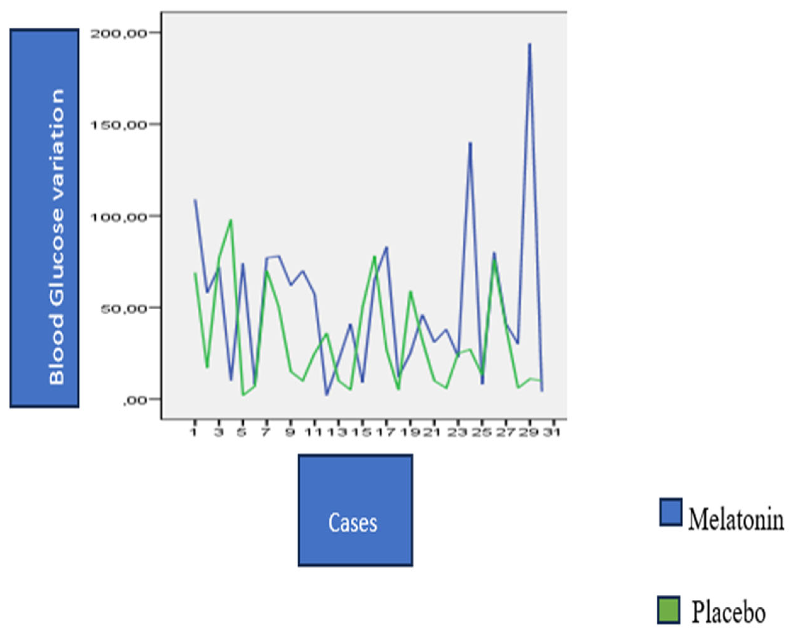 Nutrients 15 03523 g003