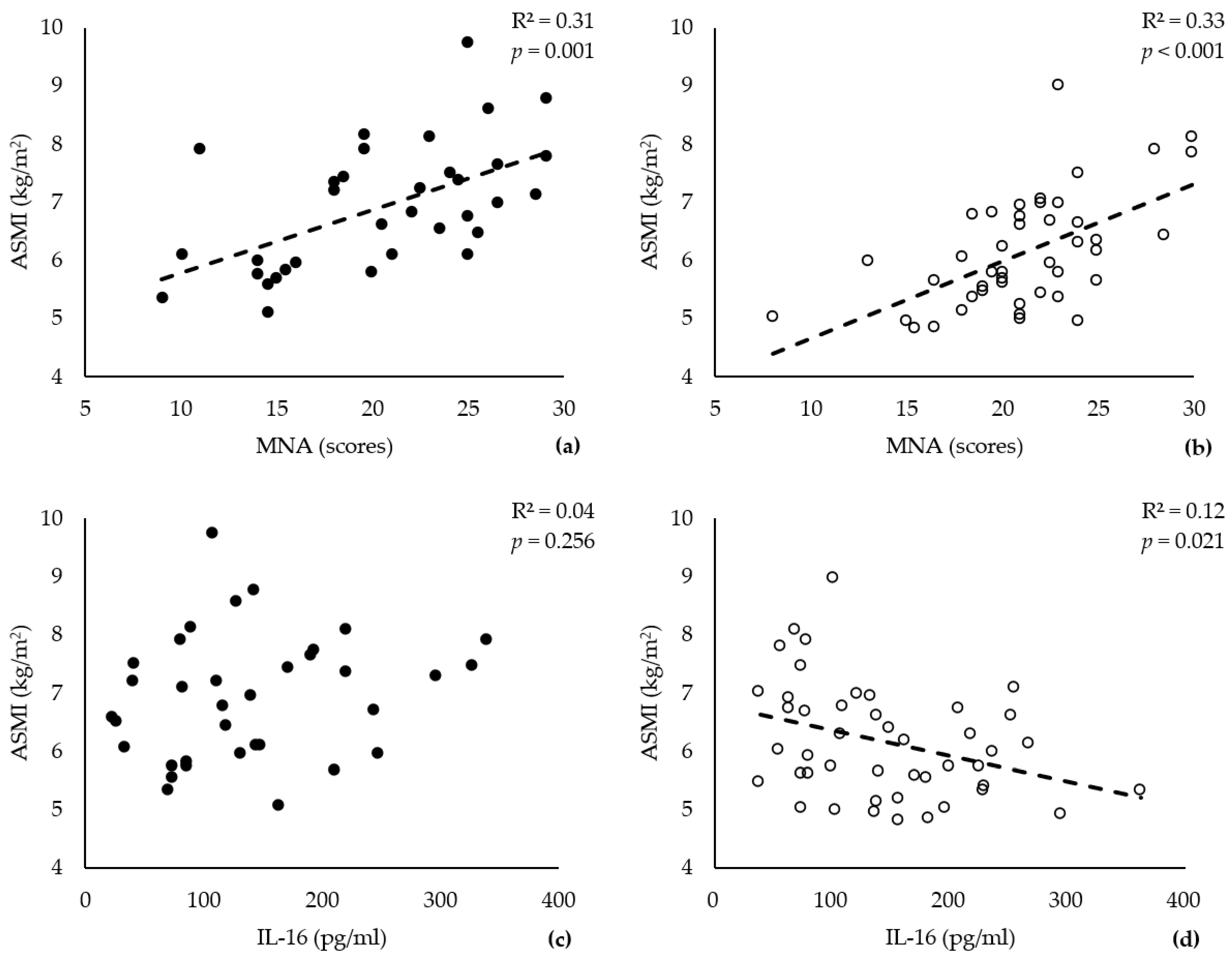 Nutrients 15 03529 g001