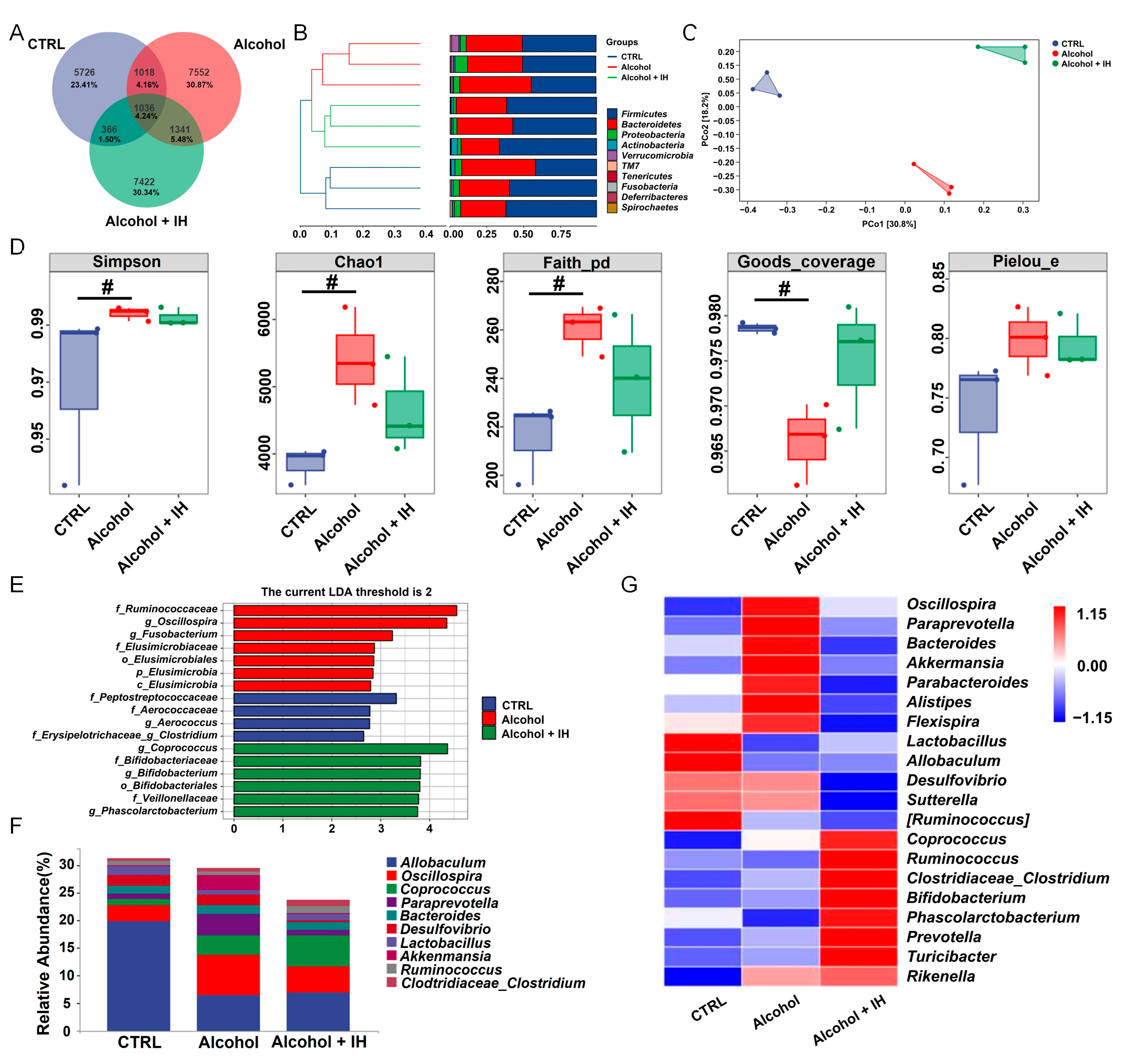 Nutrients 15 03530 g002