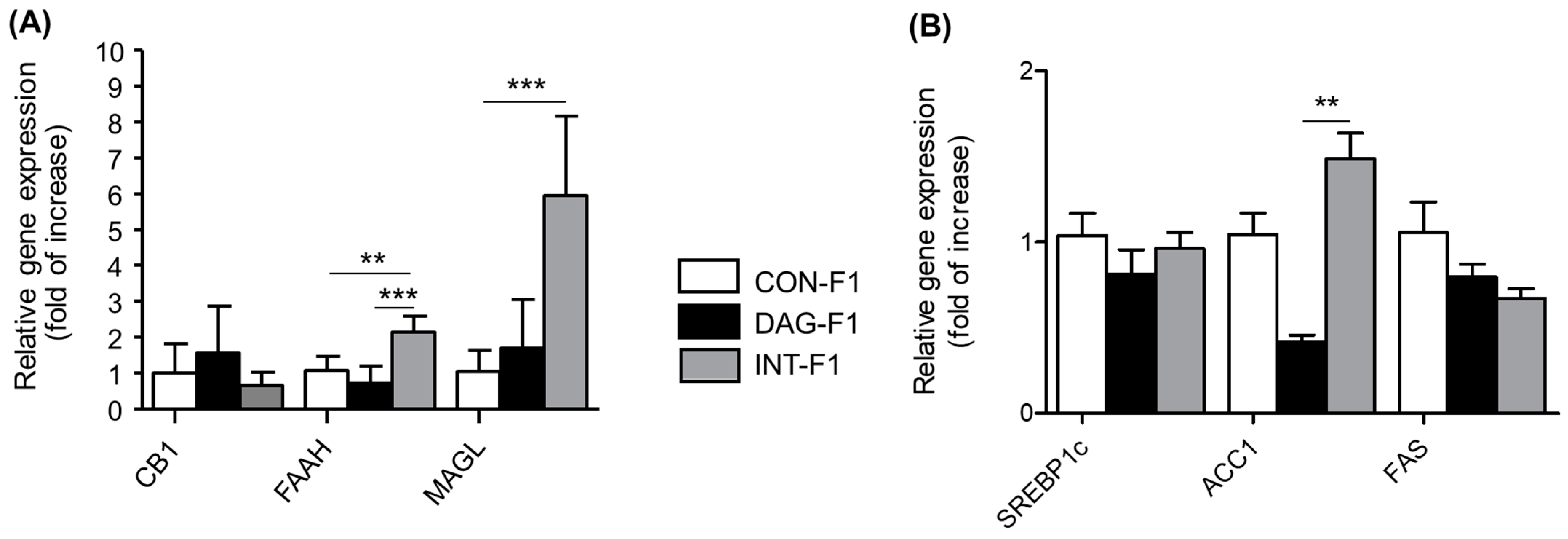 Nutrients 15 03531 g004 Nutrients 15 03531 g004