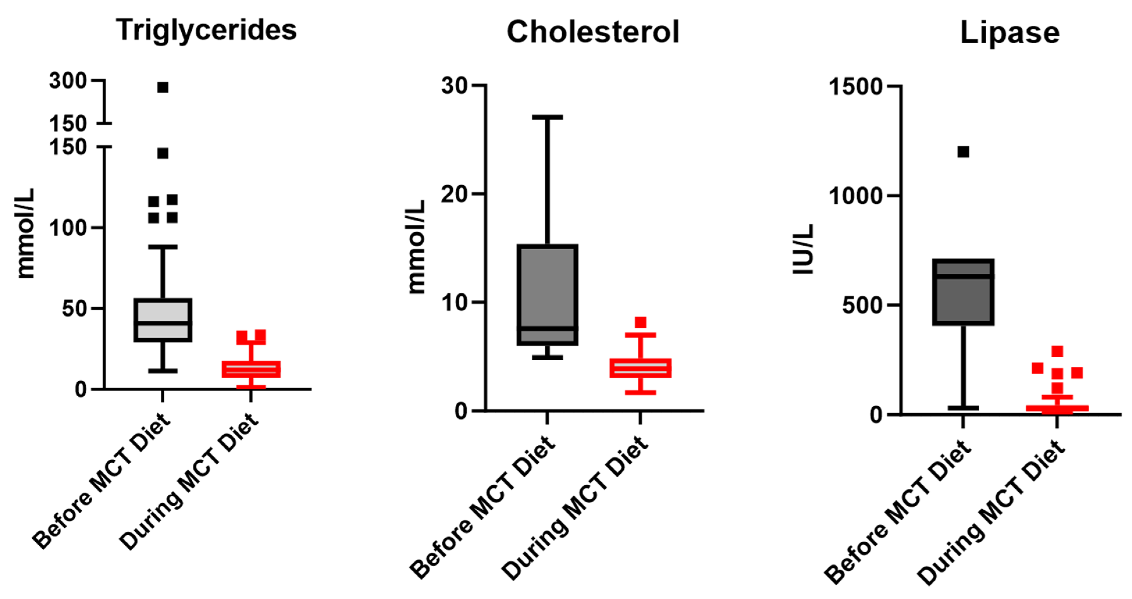 Nutrients 15 03535 g002