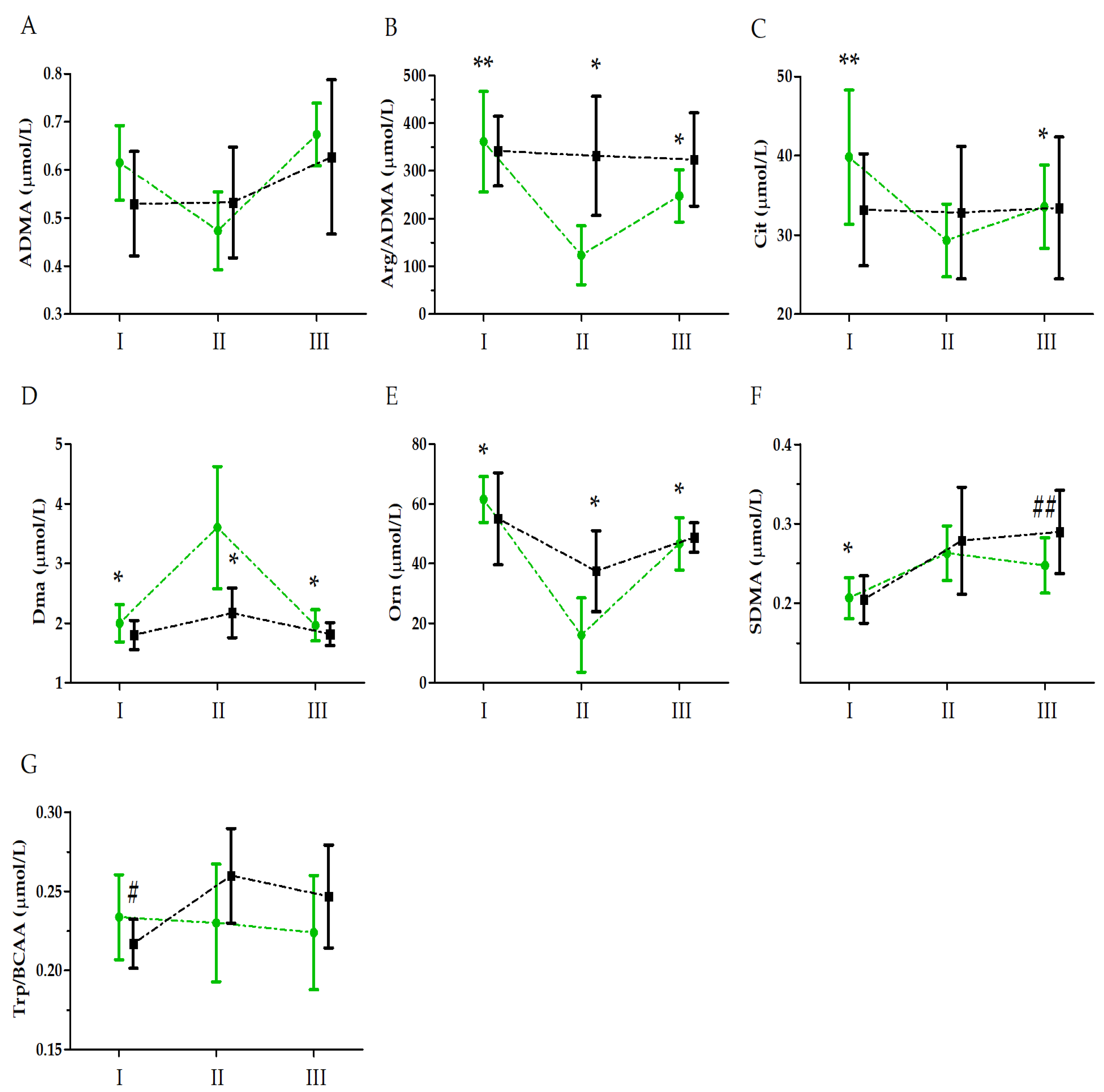 Nutrients Free FullText Vitamin D Supplementation Influences