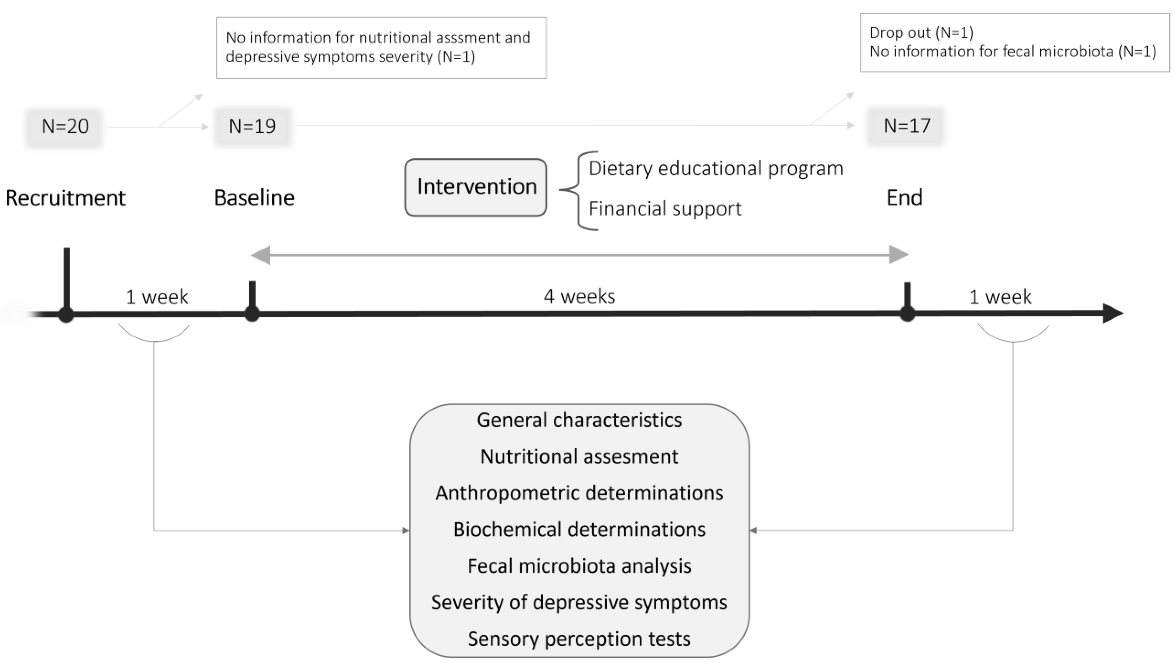 Nutrients 15 03537 g001 Nutrients 15 03537 g001