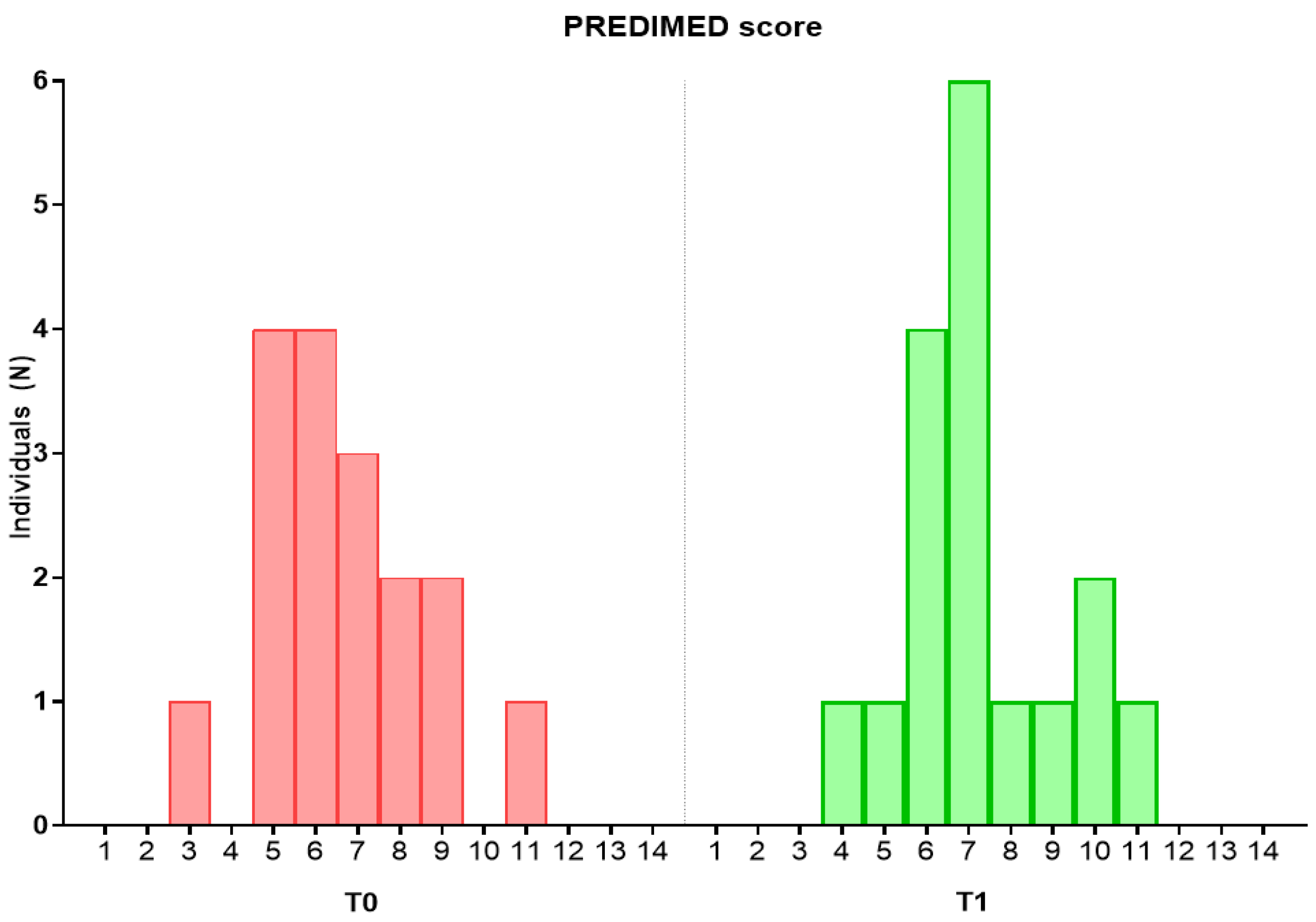 Nutrients 15 03537 g002 Nutrients 15 03537 g002