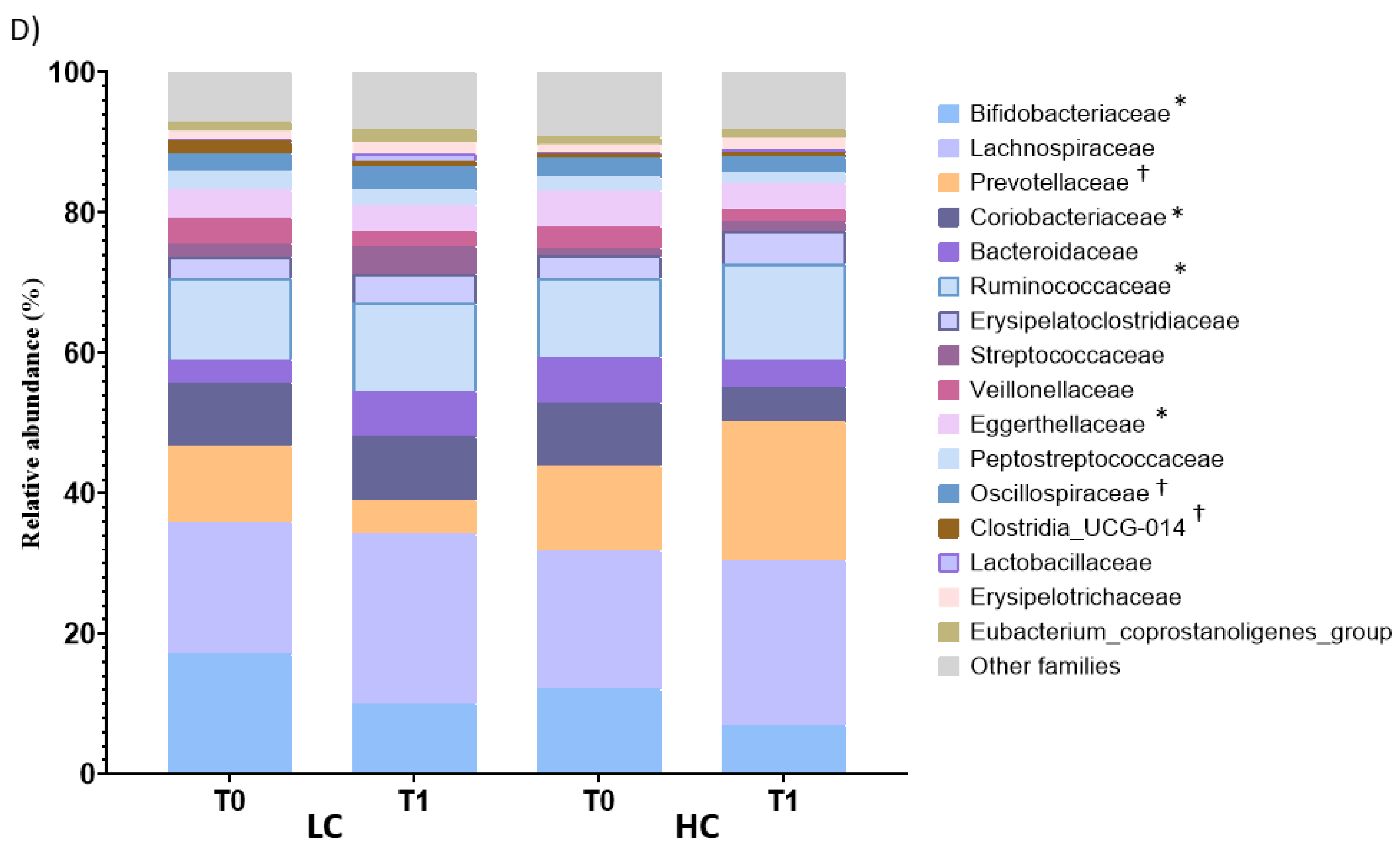 Nutrients 15 03537 g005b Nutrients 15 03537 g005b