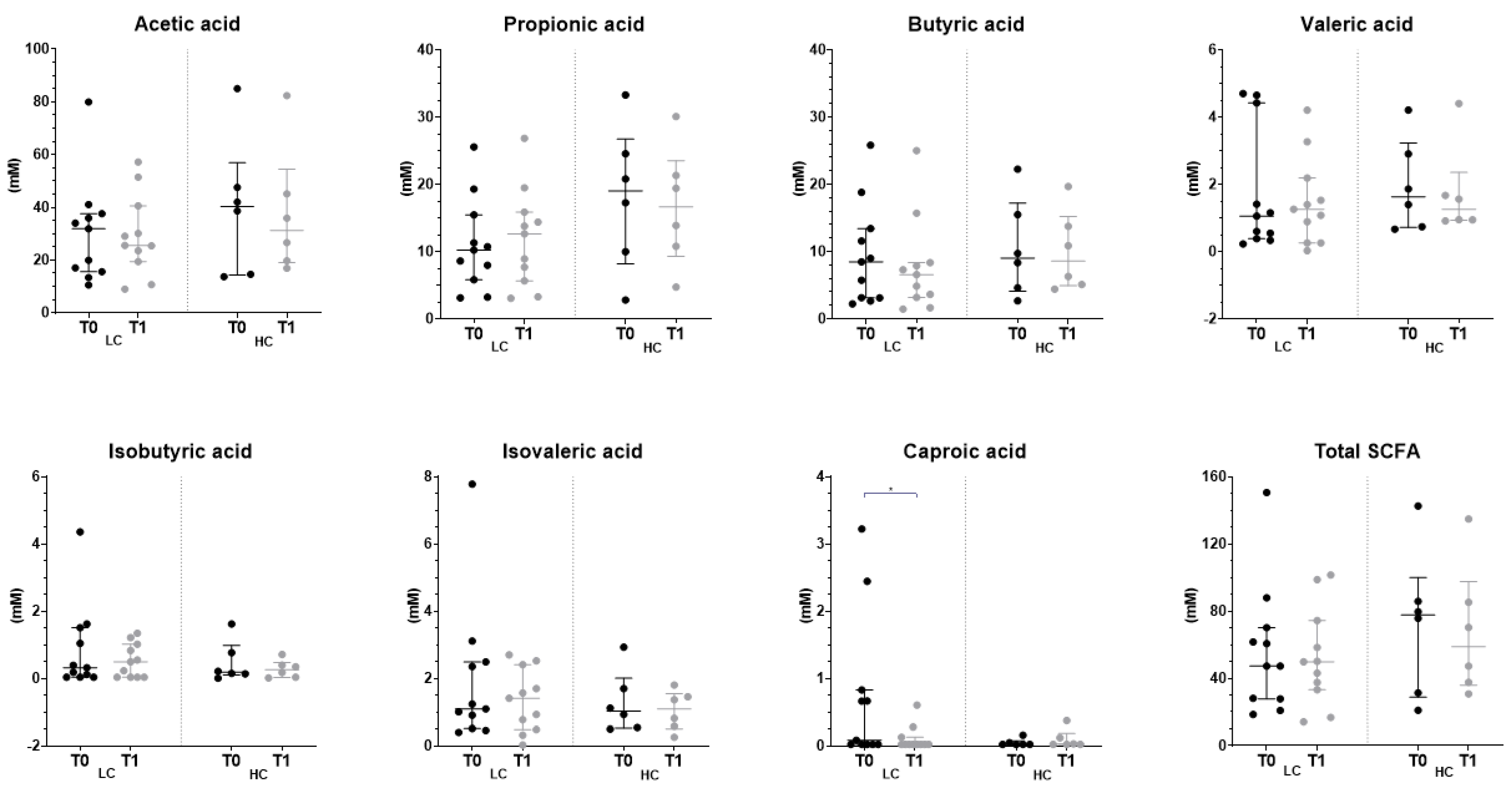 Nutrients 15 03537 g006 Nutrients 15 03537 g006