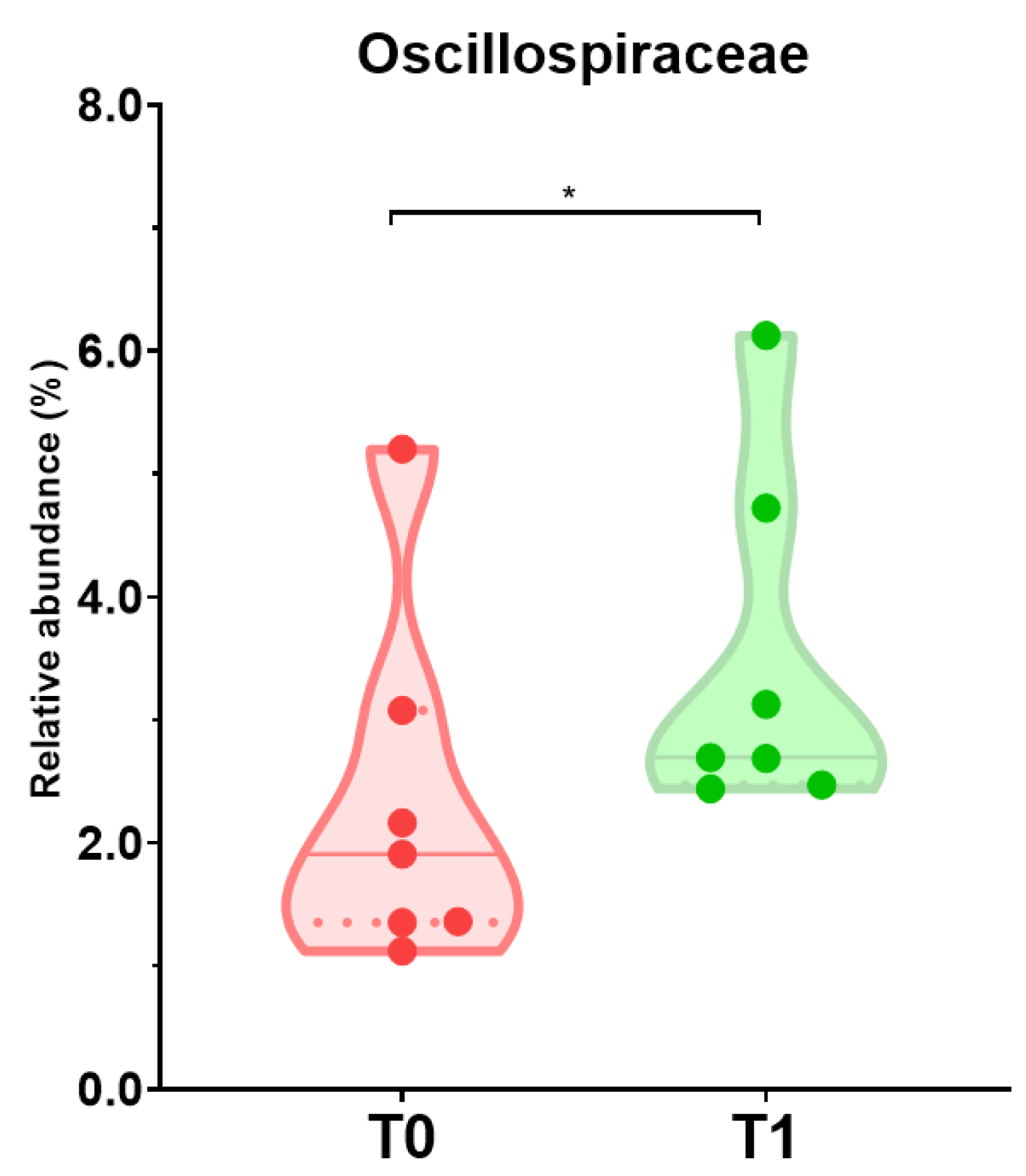 Nutrients 15 03537 g007 Nutrients 15 03537 g007