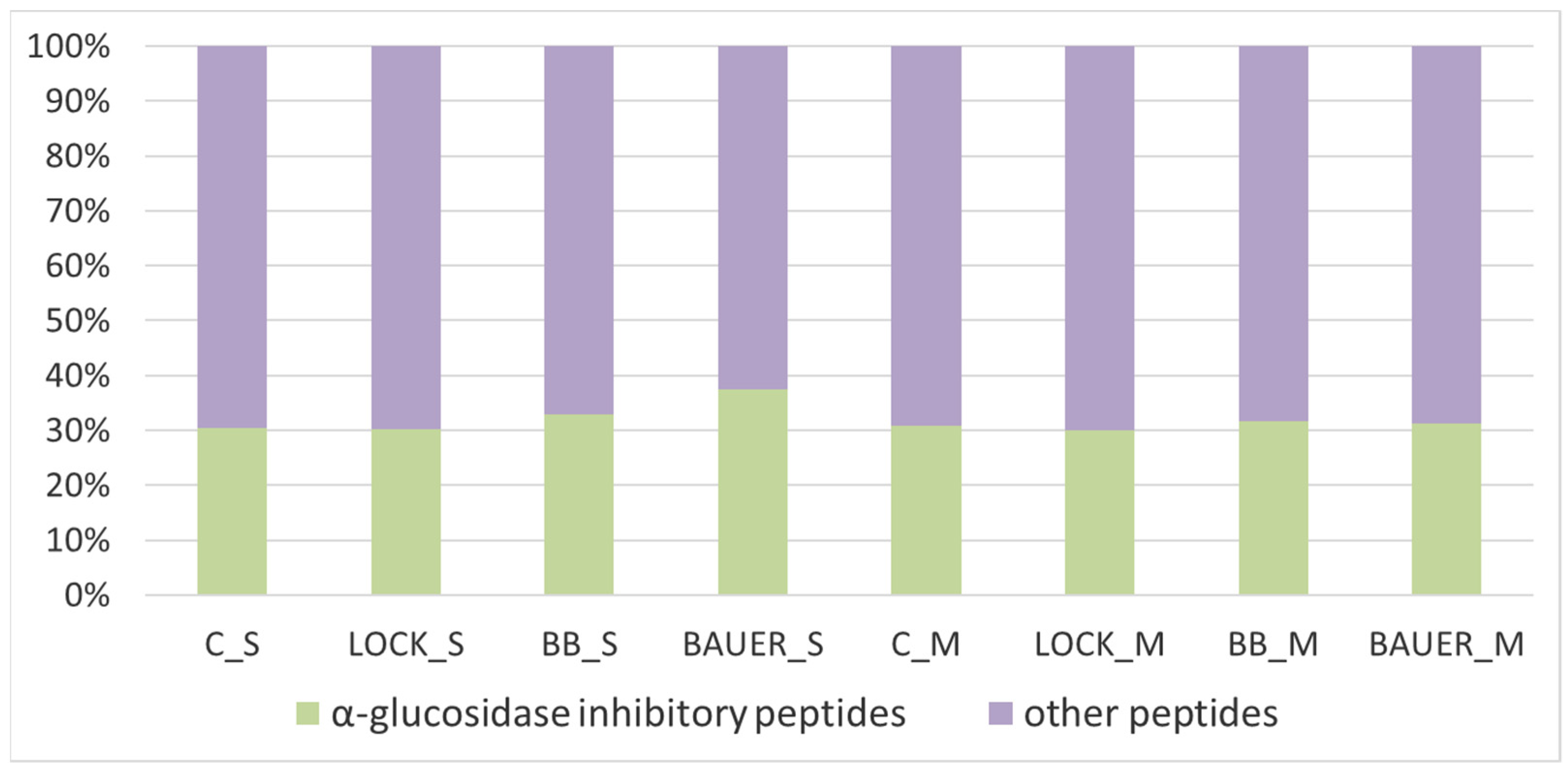 Nutrients 15 03539 g003 Nutrients 15 03539 g003