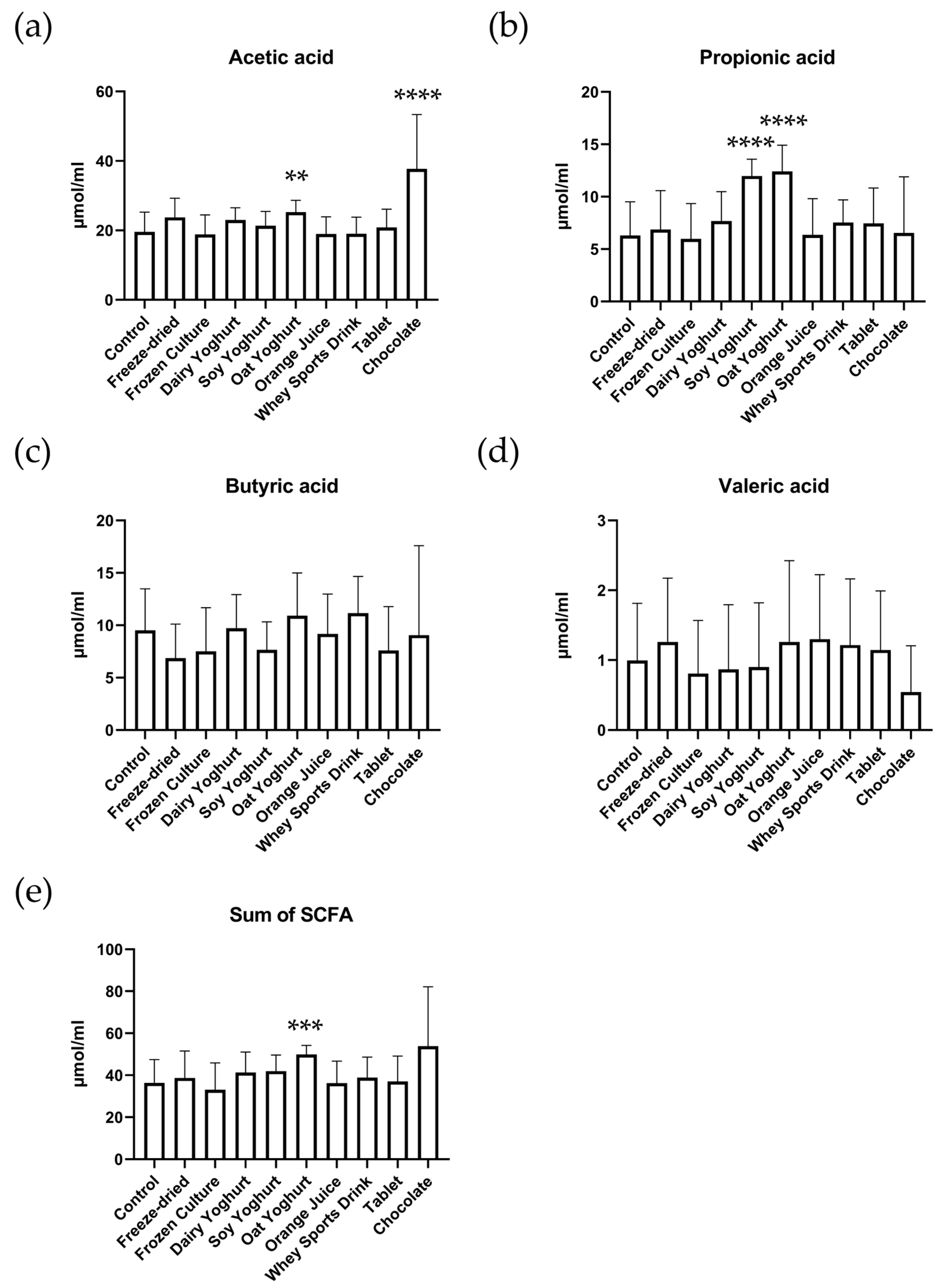 Nutrients 15 03541 g002 Nutrients 15 03541 g002