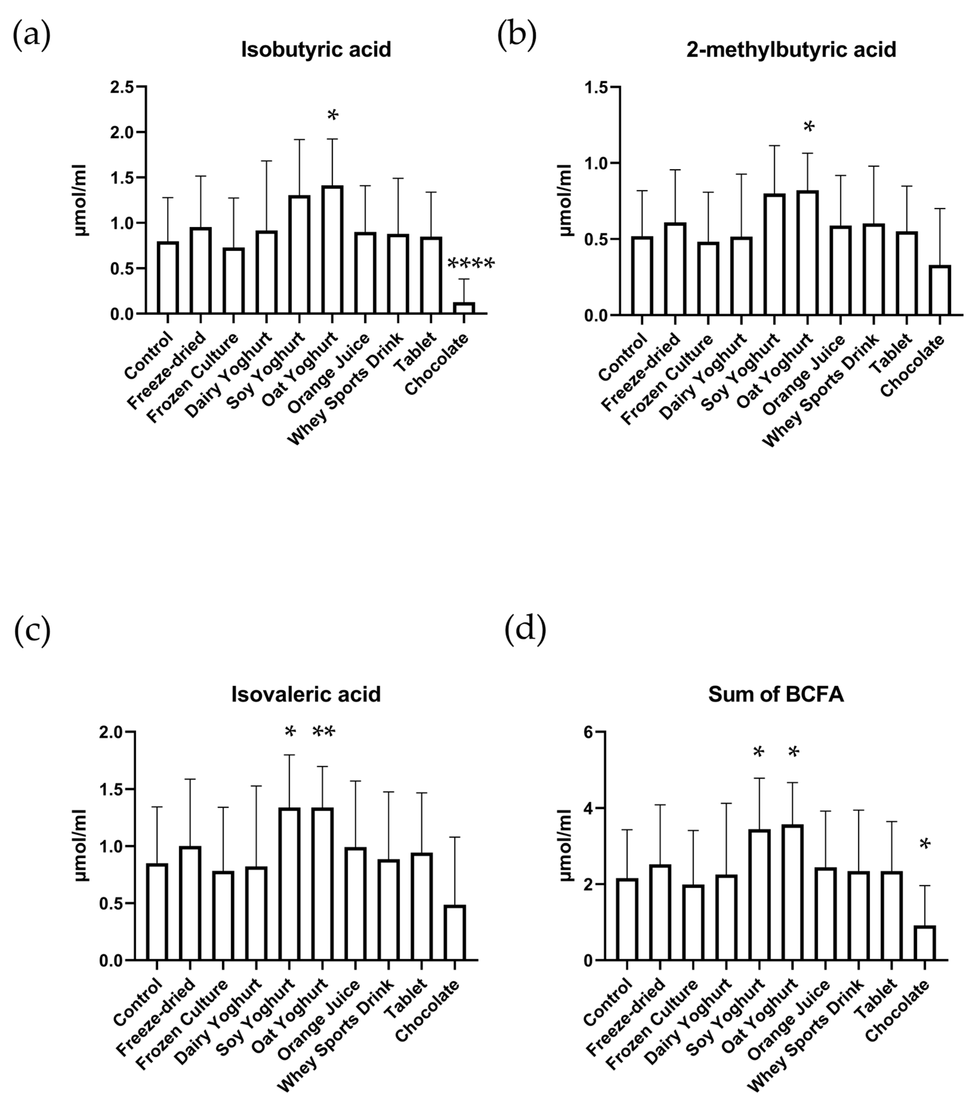 Nutrients 15 03541 g003 Nutrients 15 03541 g003
