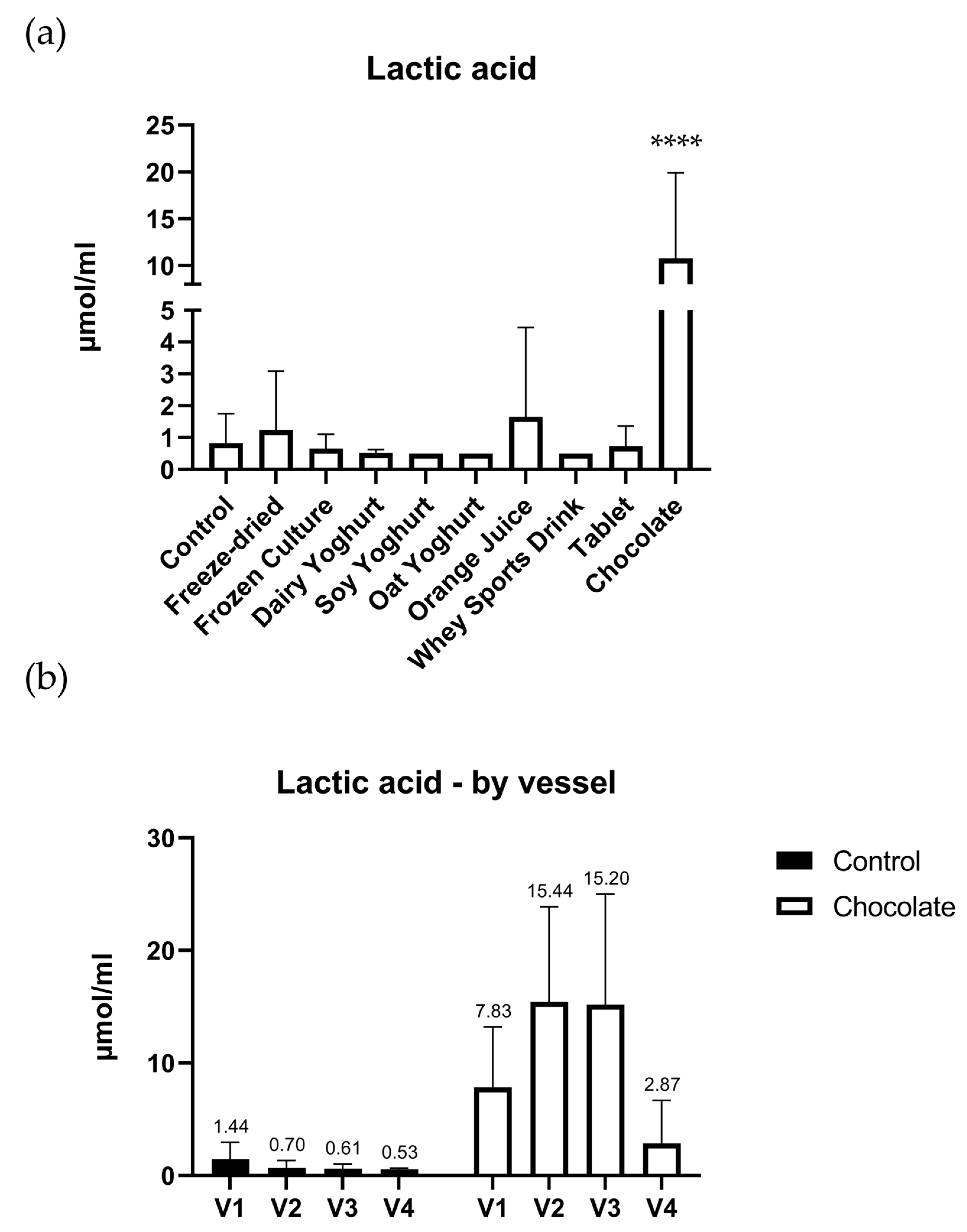 Nutrients 15 03541 g004 Nutrients 15 03541 g004