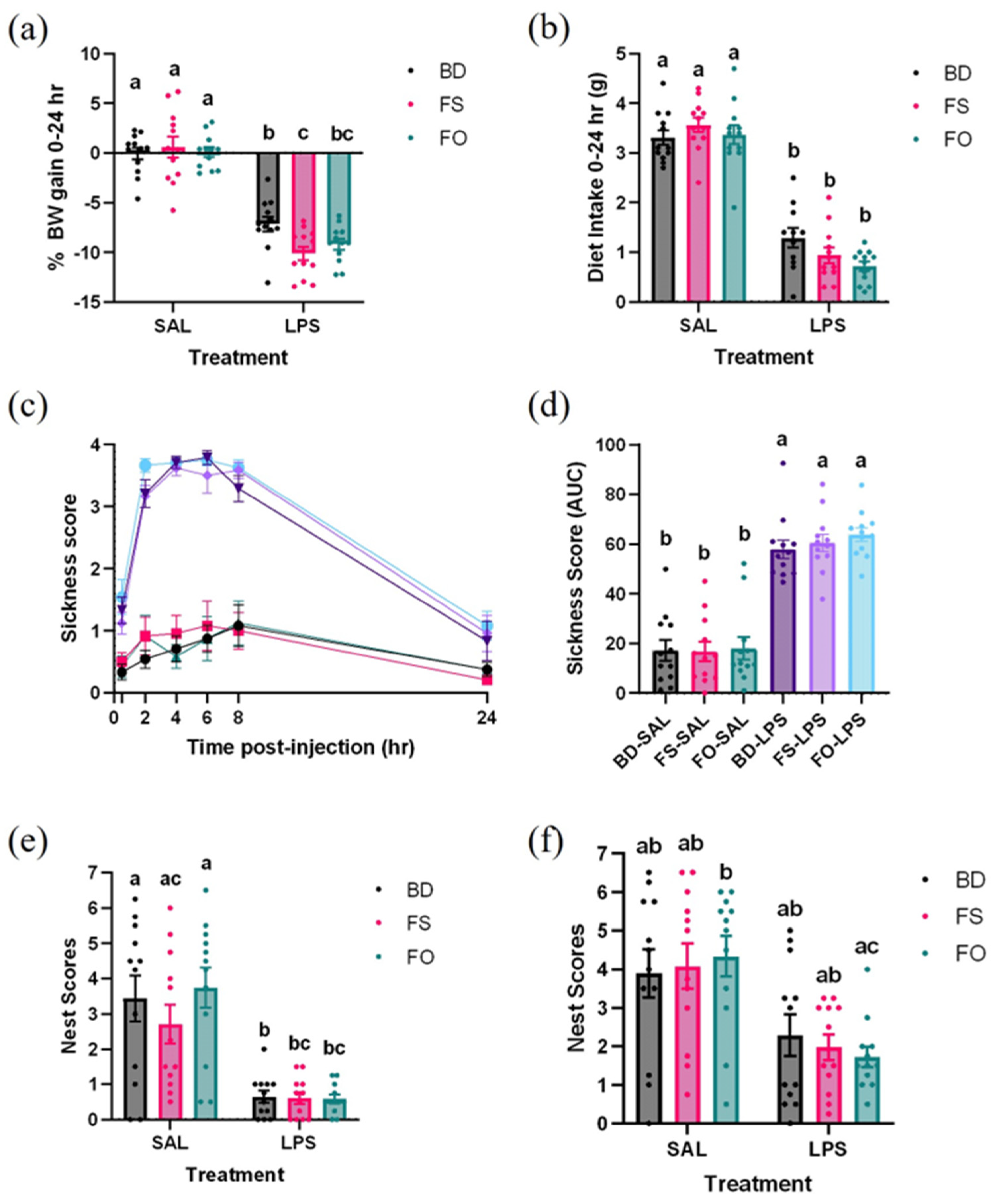 Nutrients 15 03542 g002