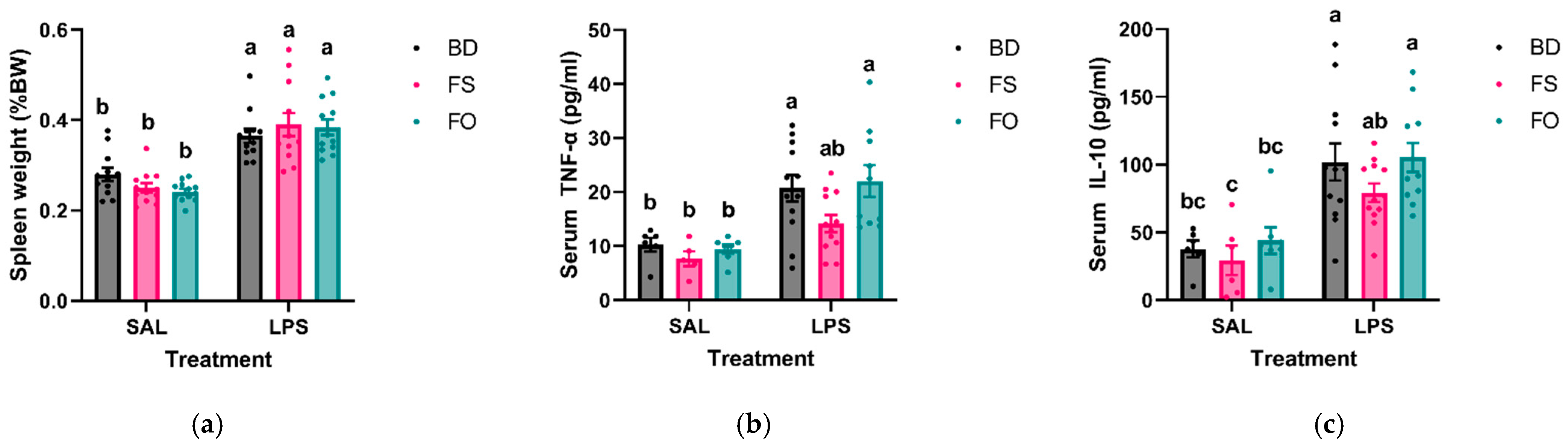 Nutrients 15 03542 g003