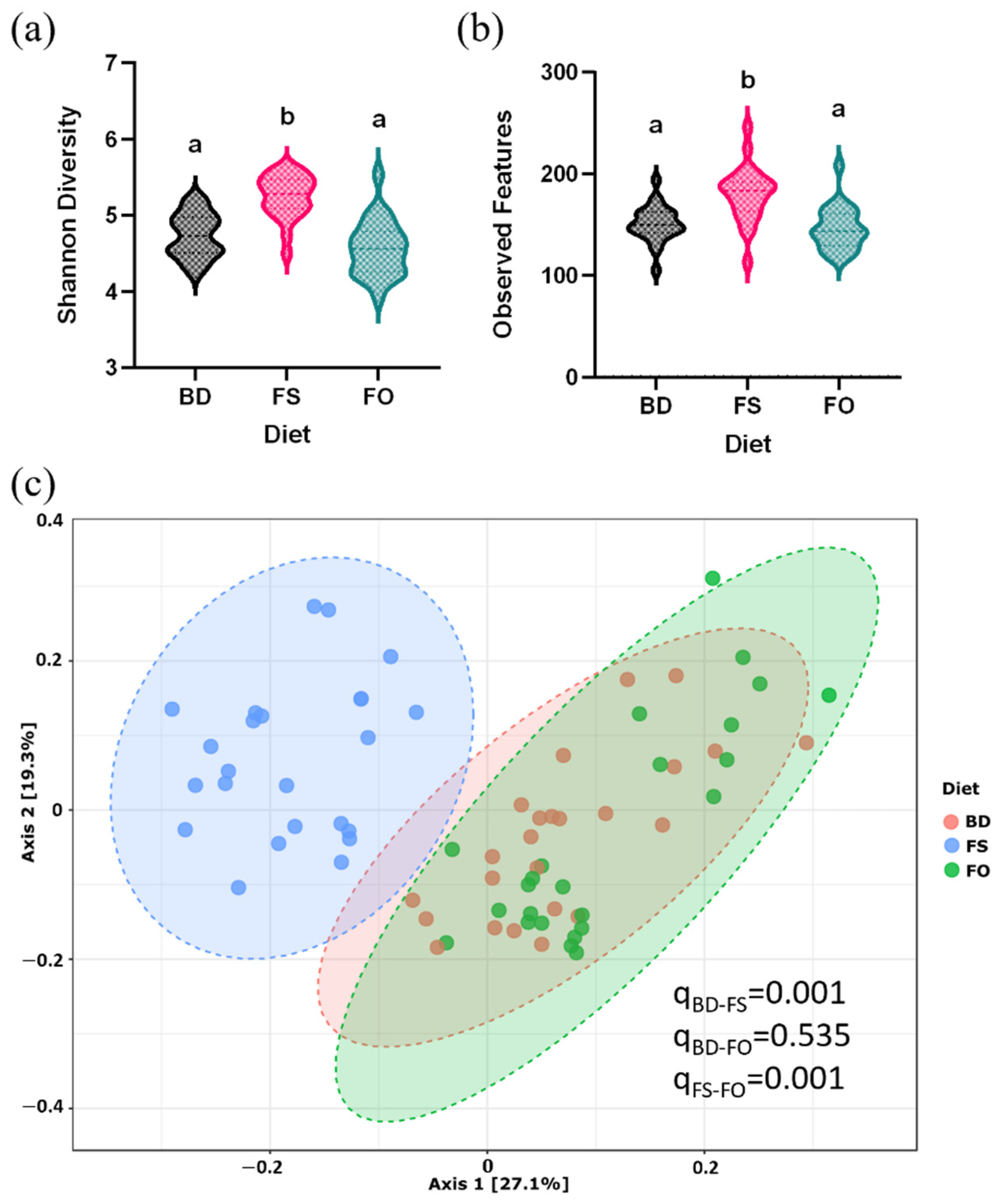 Nutrients 15 03542 g004