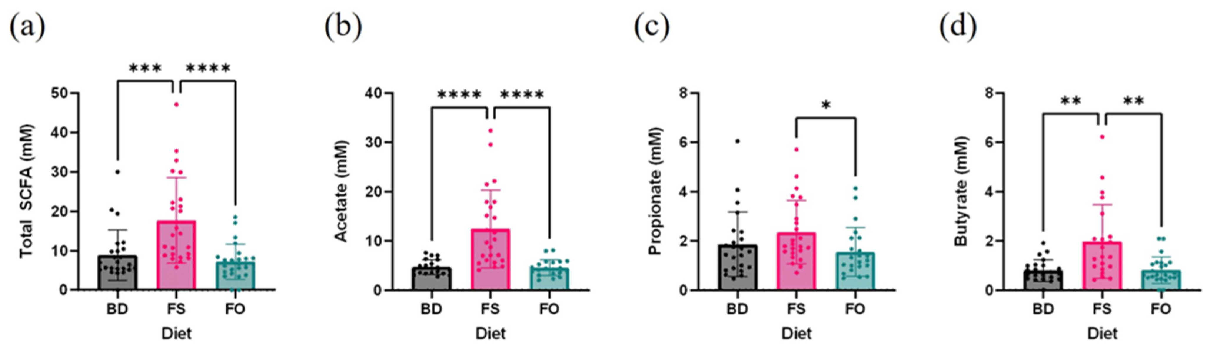 Nutrients 15 03542 g006