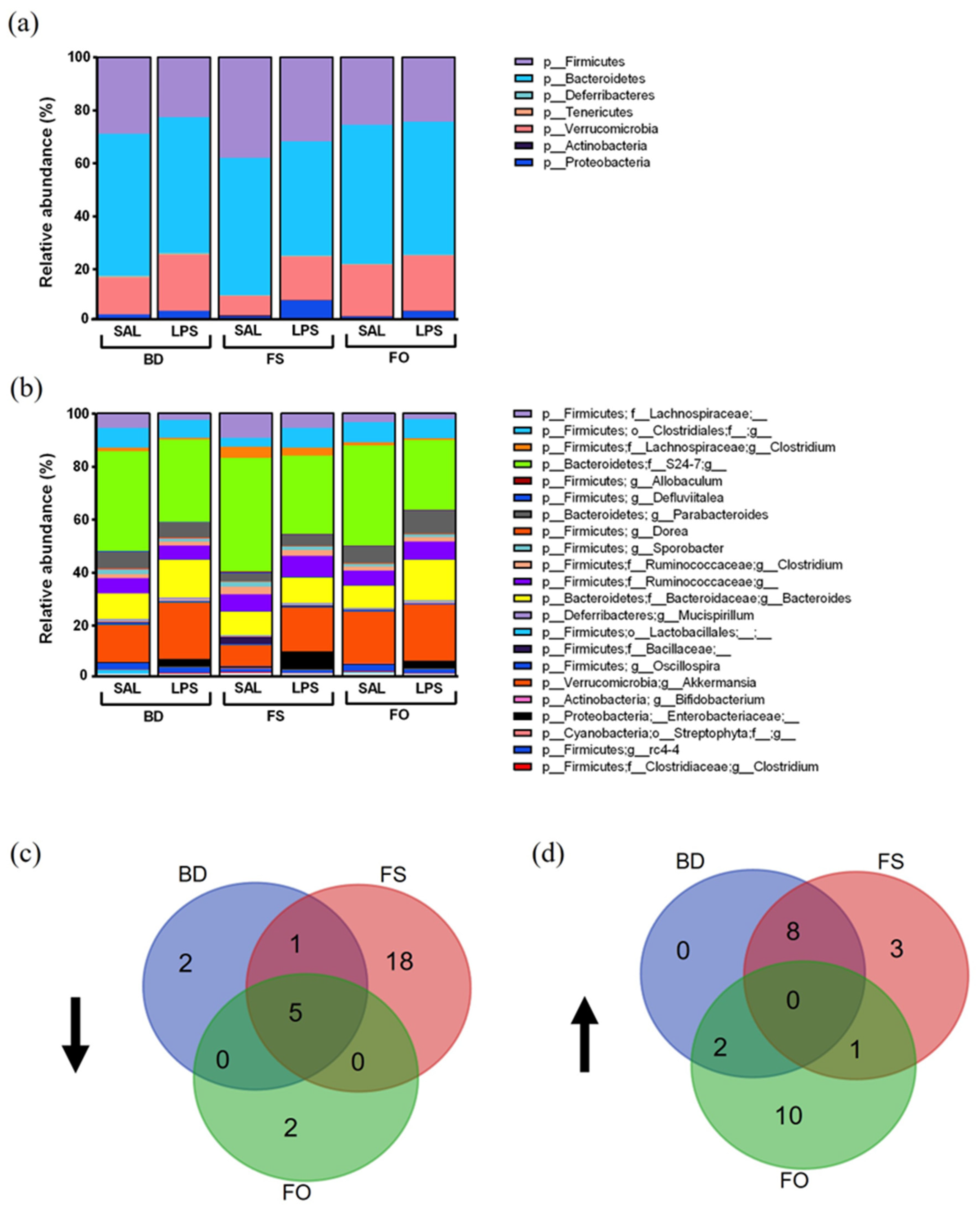Nutrients 15 03542 g008
