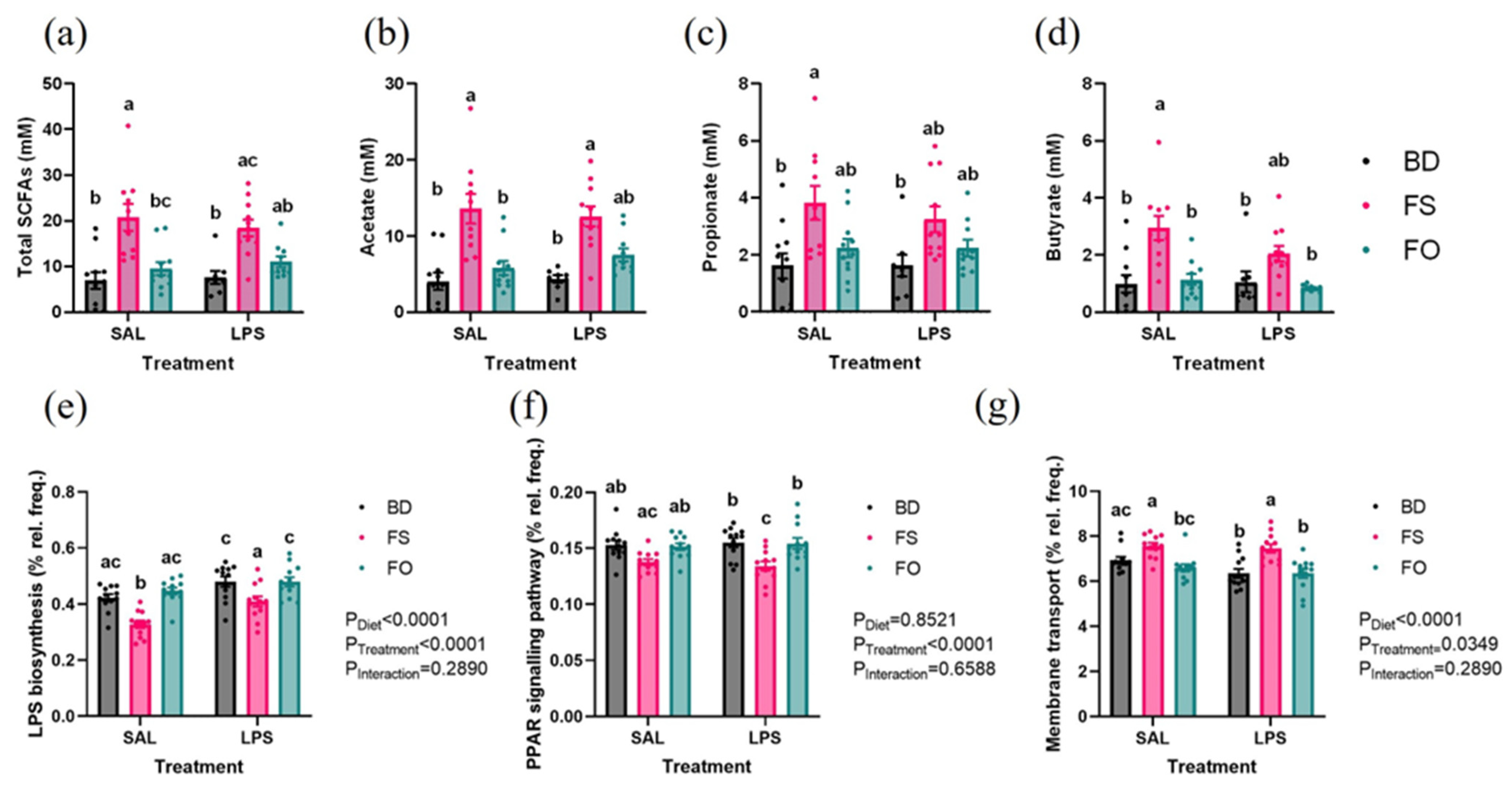 Nutrients 15 03542 g009