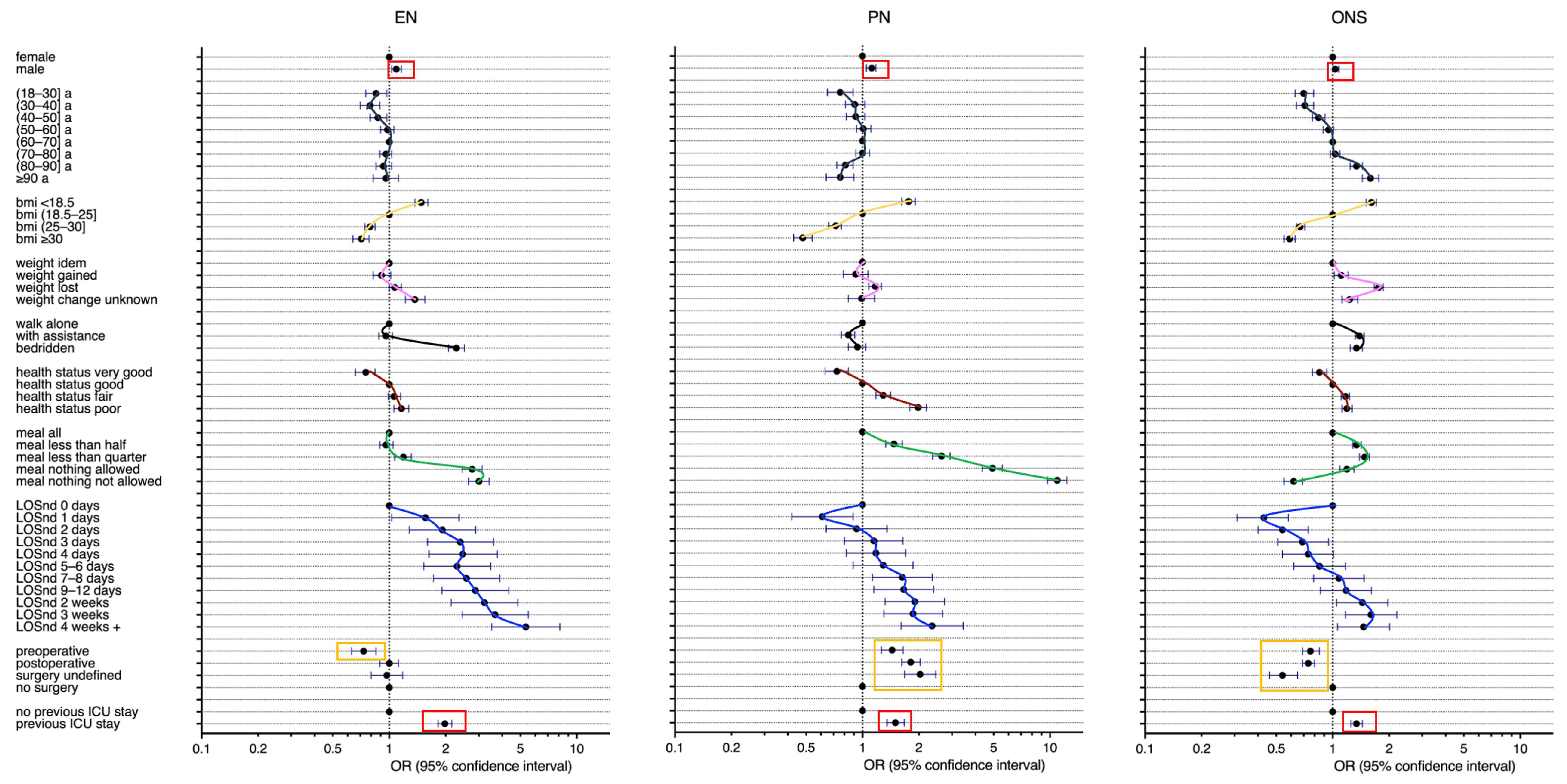 Nutrients 15 03545 g002