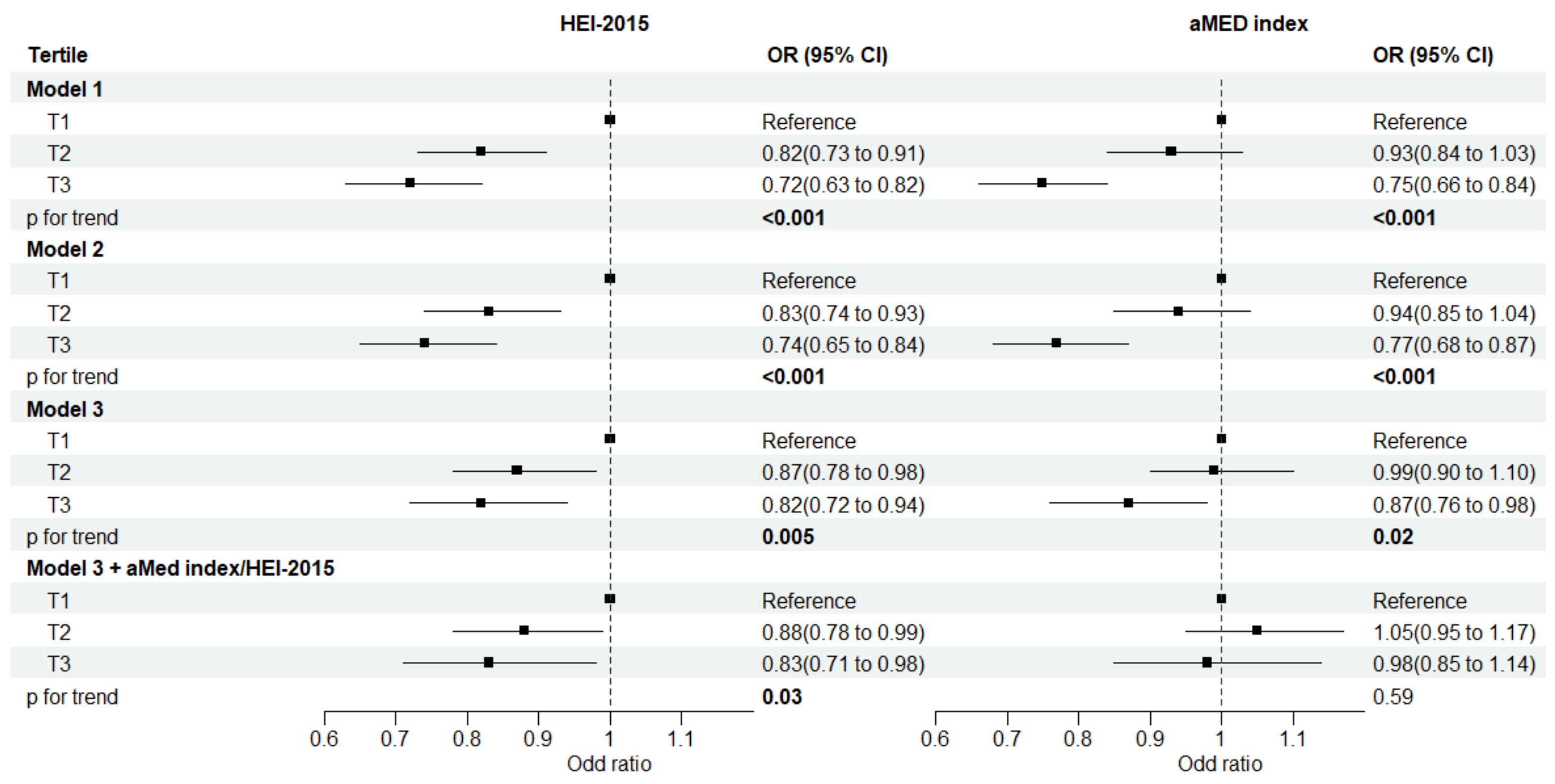 Nutrients 15 03546 g001 Nutrients 15 03546 g001