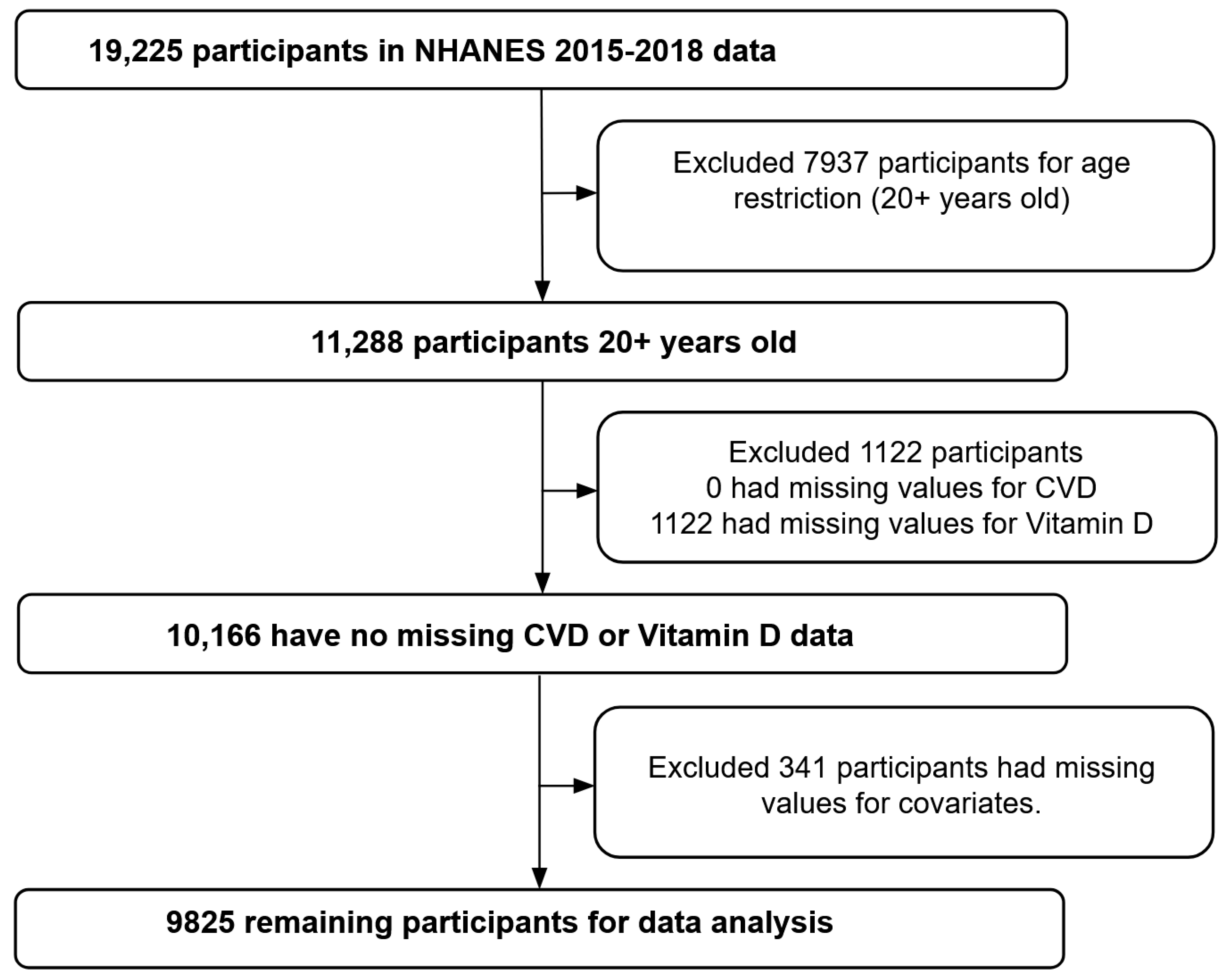 Nutrients 15 03547 g001 Nutrients 15 03547 g001