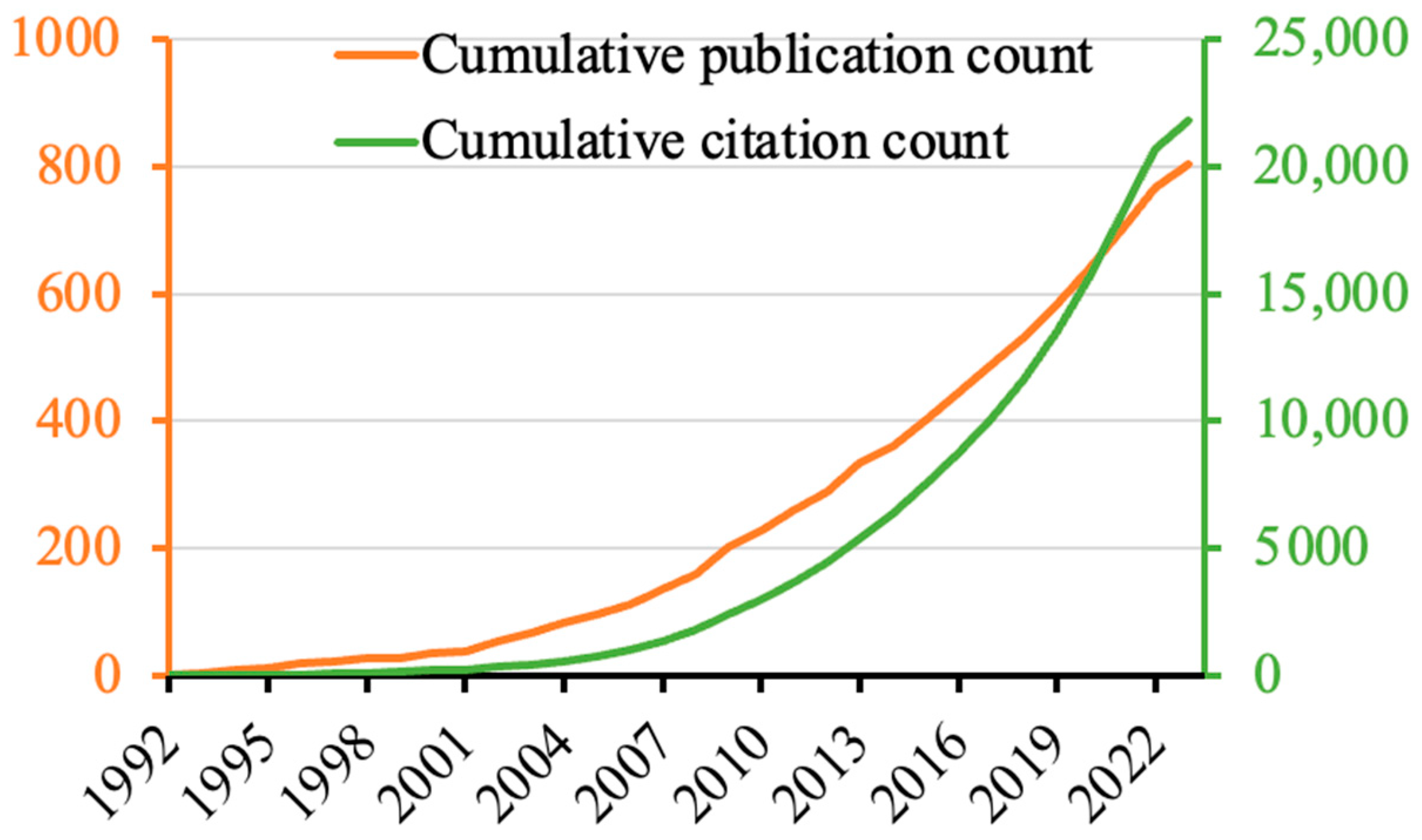 Nutrients 15 03548 g001 Nutrients 15 03548 g001