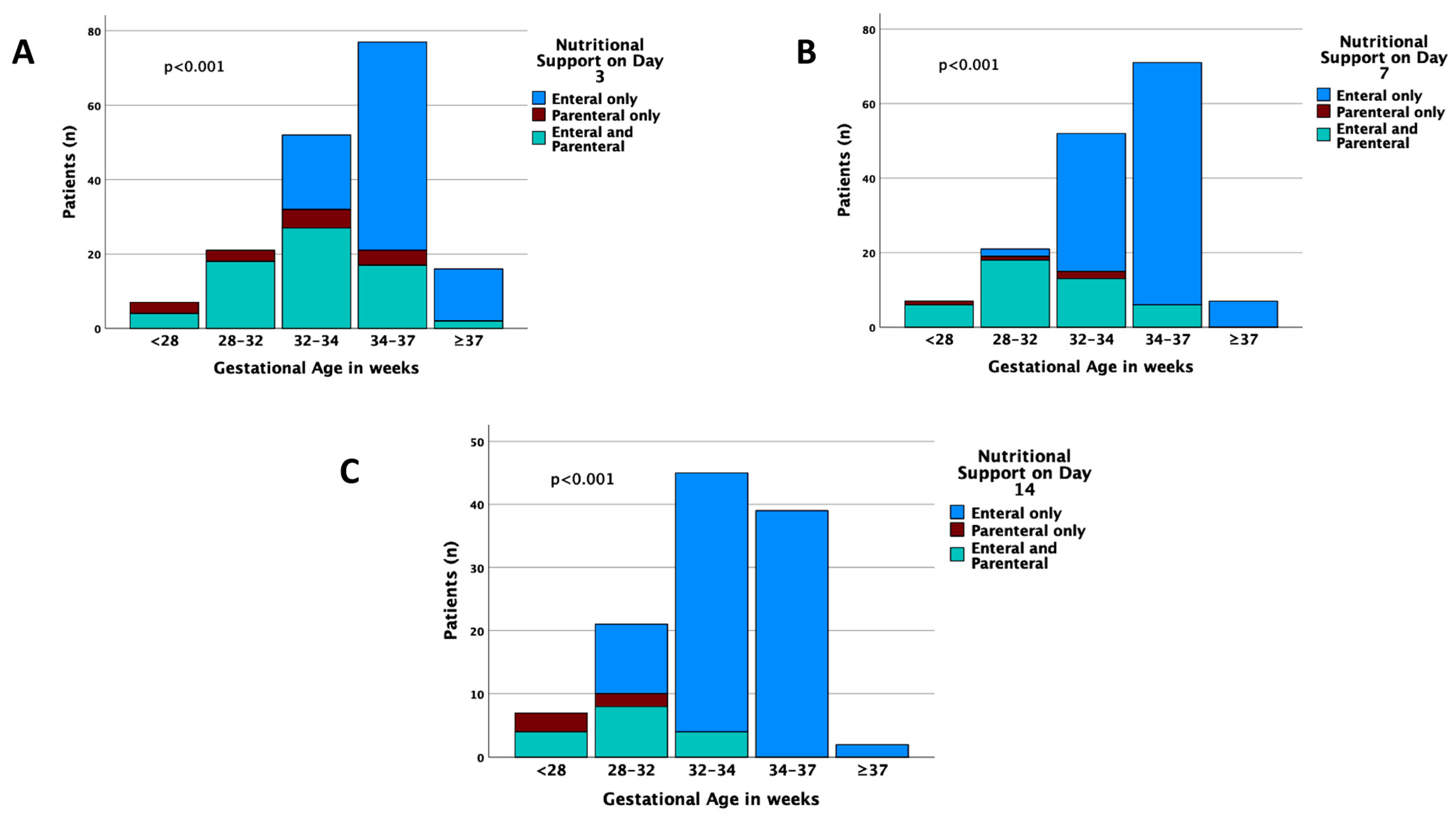 Nutrients 15 03556 g001