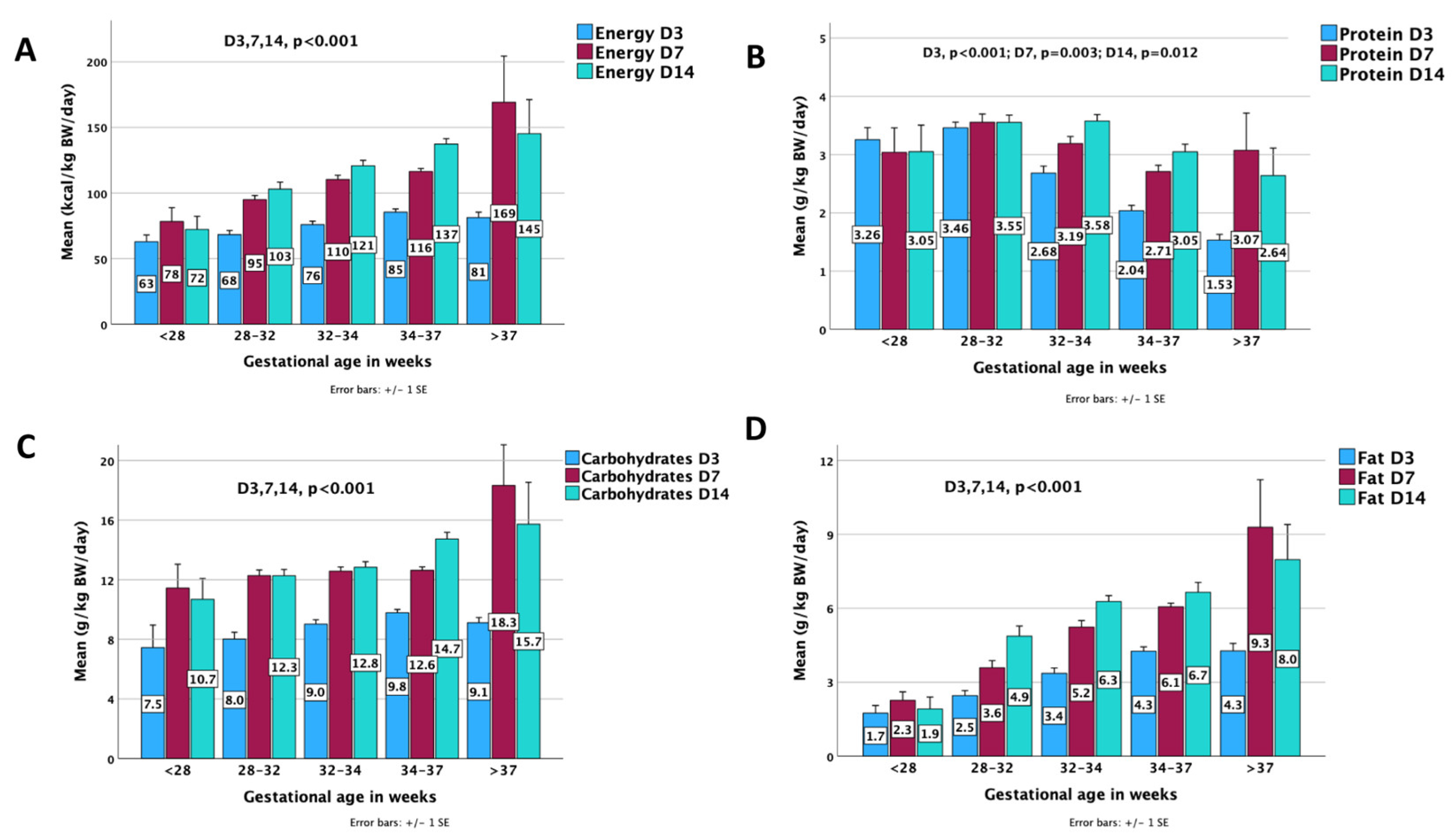 Nutrients 15 03556 g003