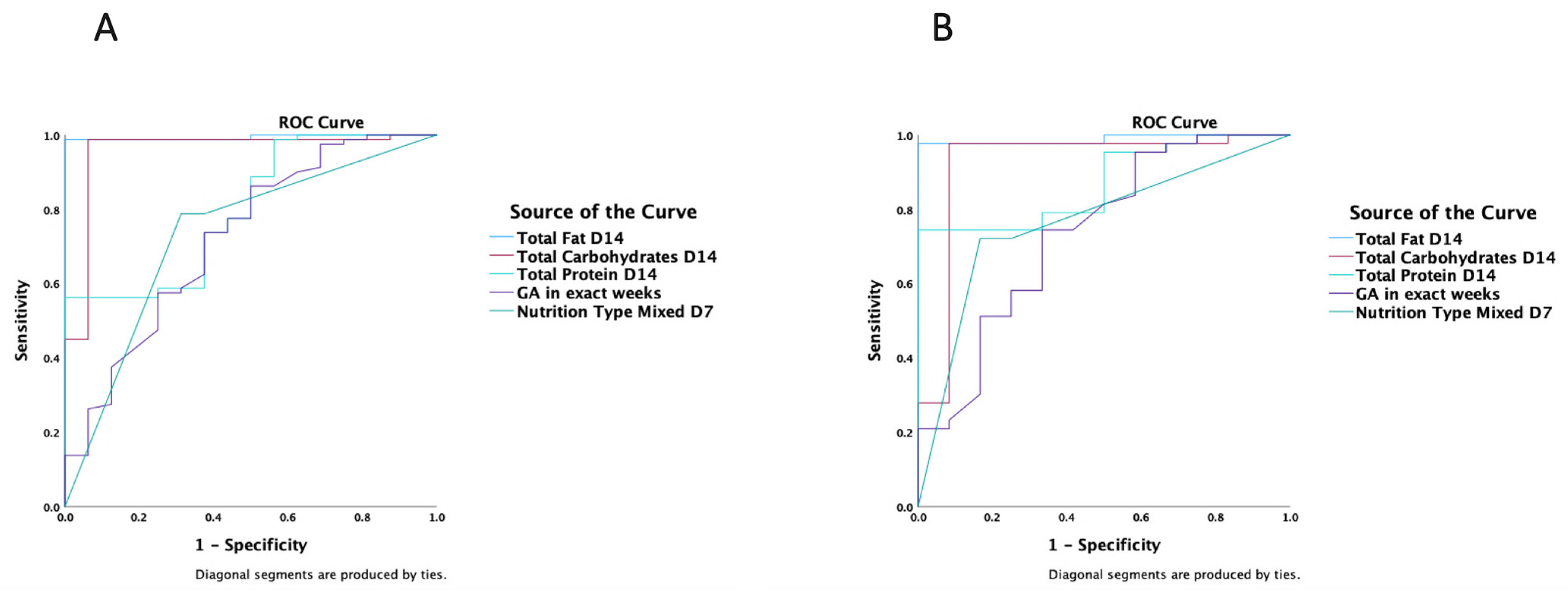 Nutrients 15 03556 g004