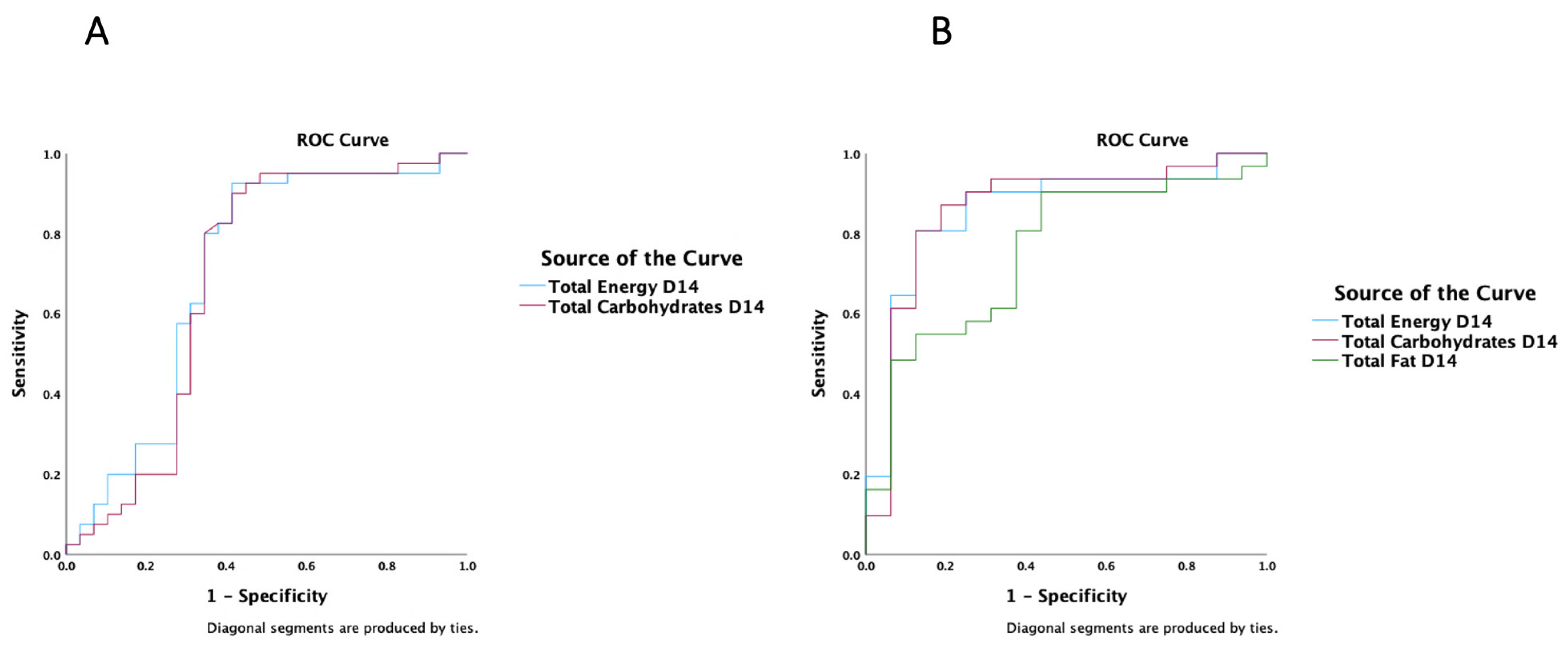 Nutrients 15 03556 g005